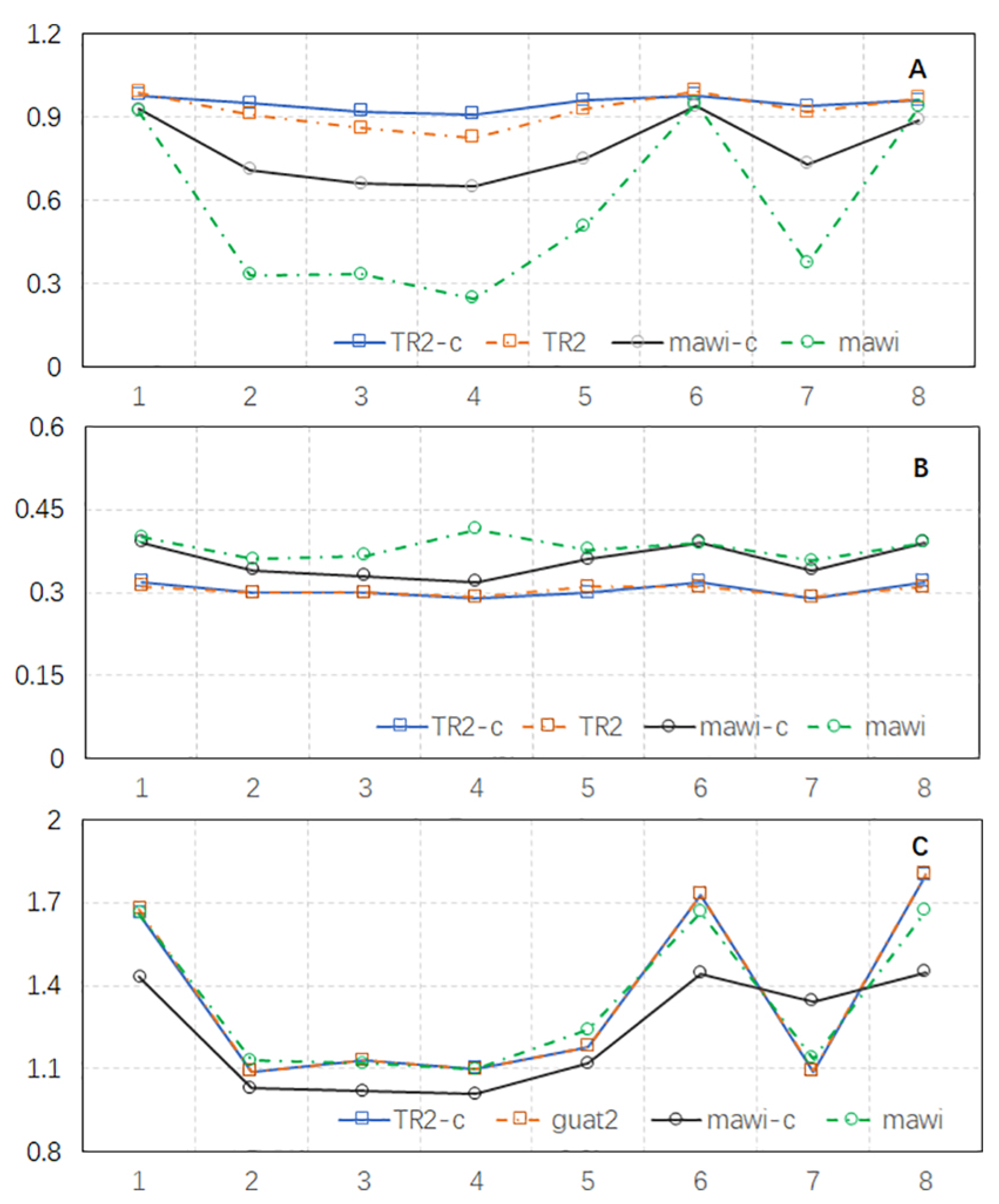 Sensors 24 00963 g007