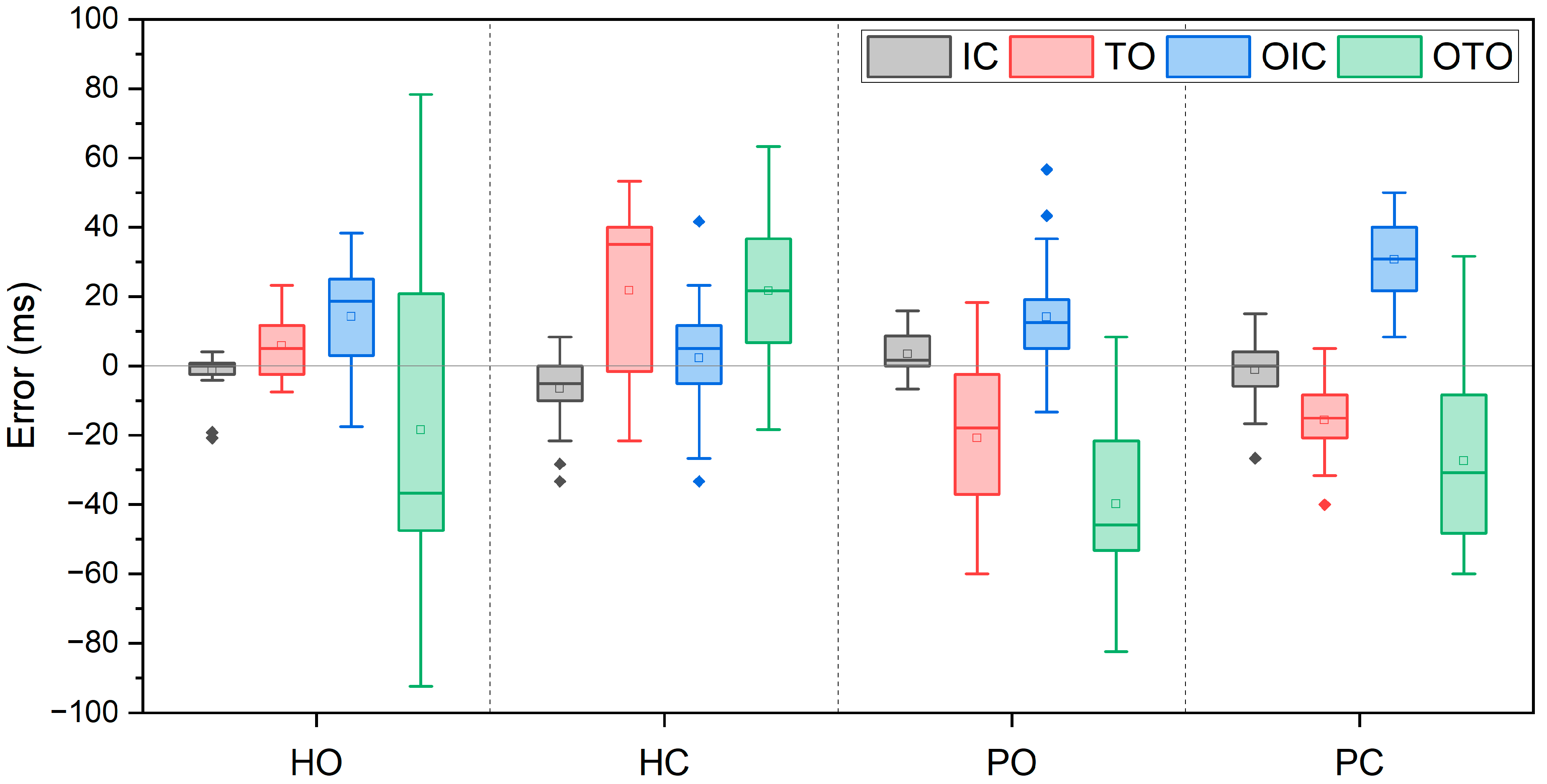 Sensors 24 00964 g005