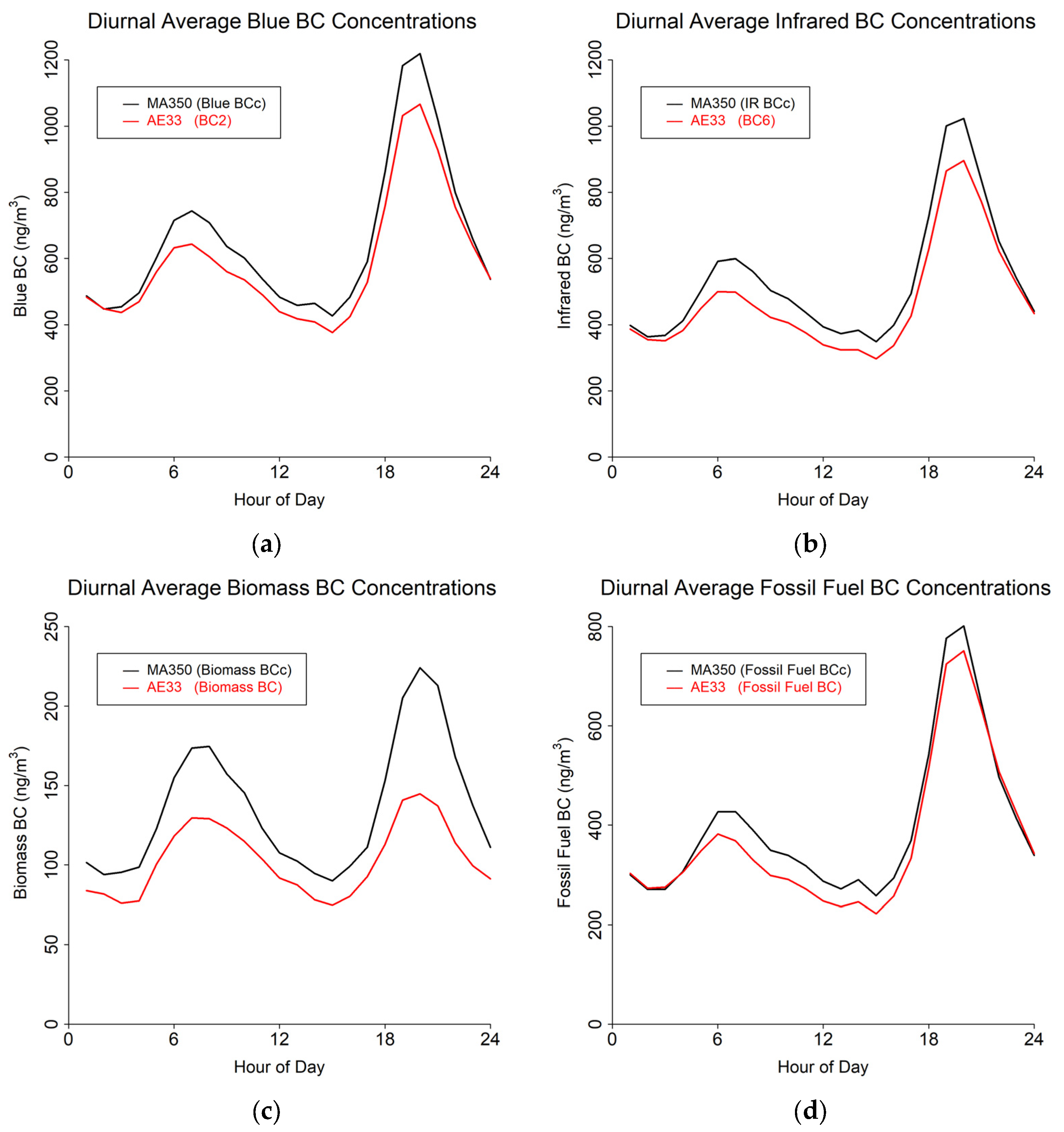 Sensors 24 00965 g004