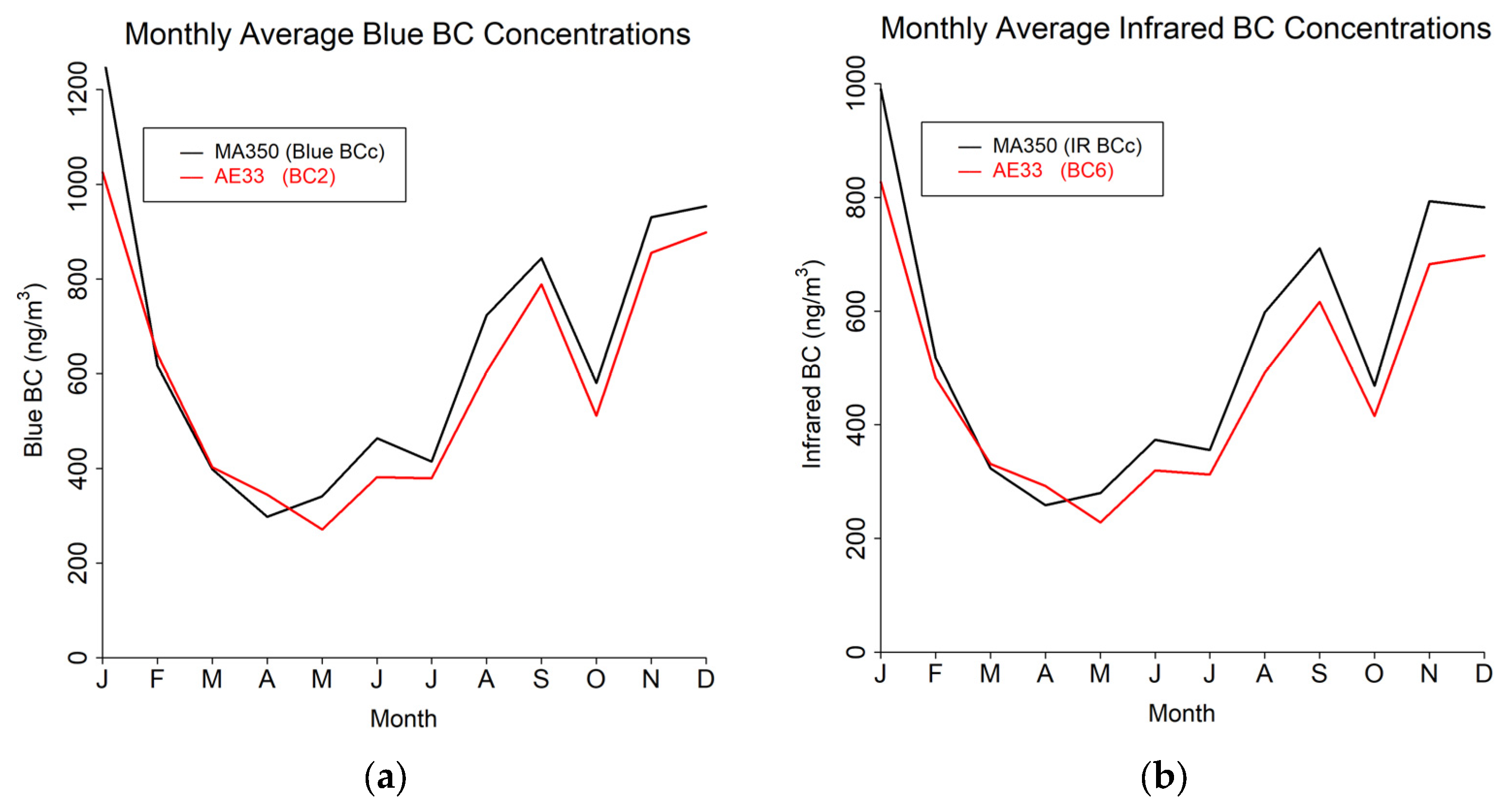 Sensors 24 00965 g005a