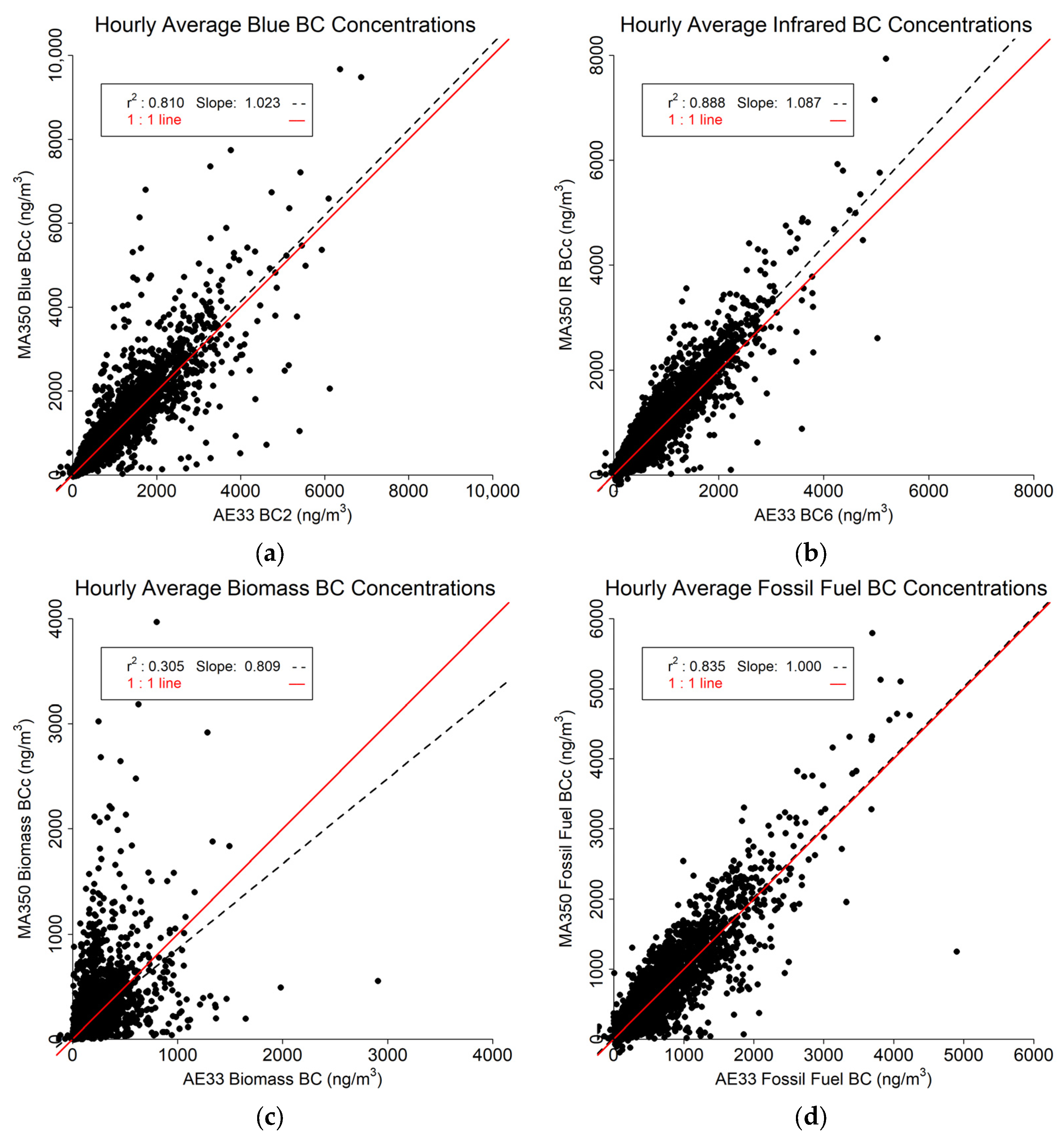 Sensors 24 00965 g008