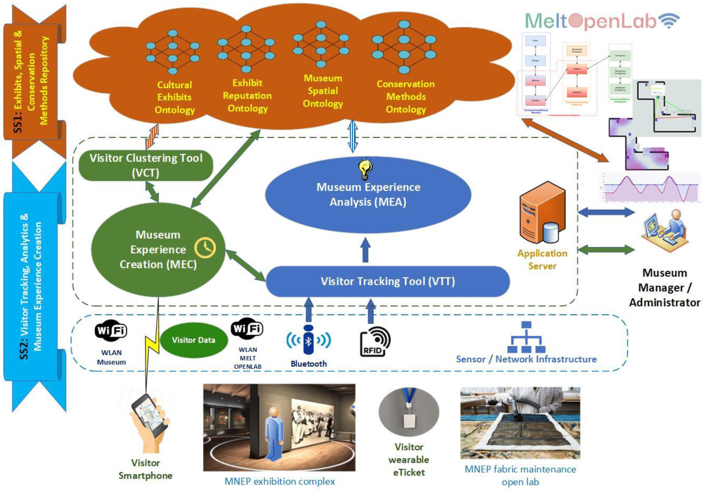 Sensors 24 00966 g002 Sensors 24 00966 g002