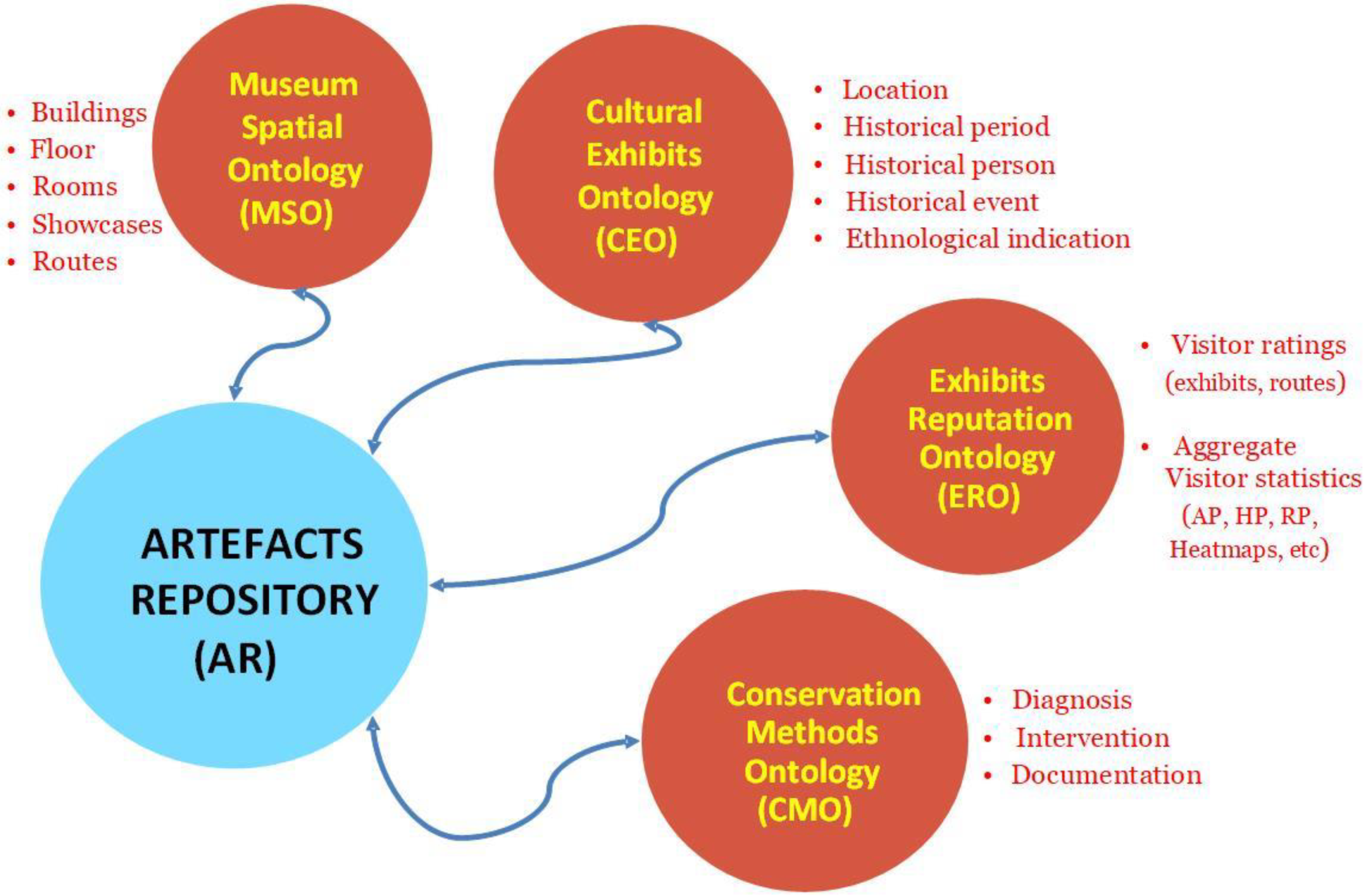 Sensors 24 00966 g003 Sensors 24 00966 g003