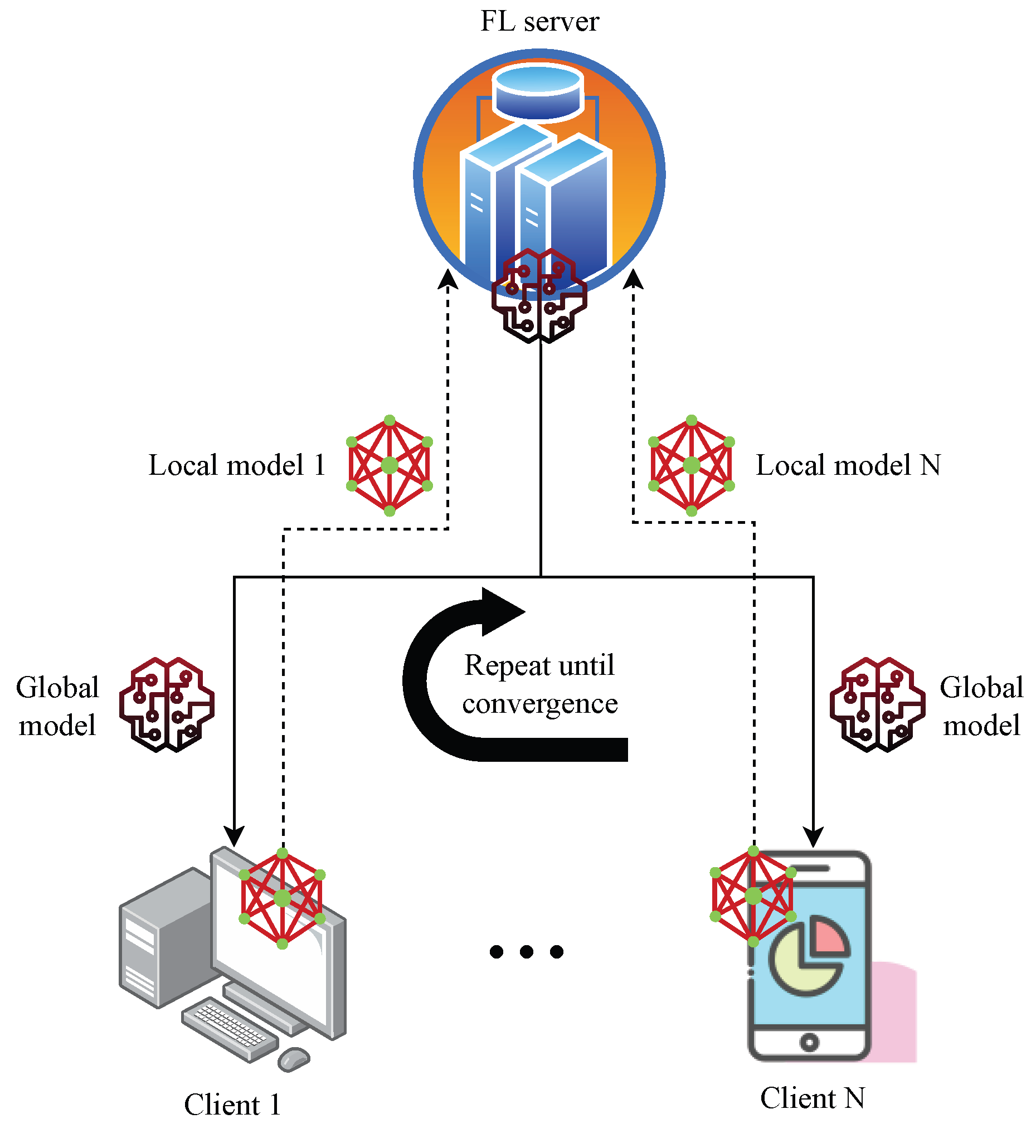 Sensors 24 00968 g001