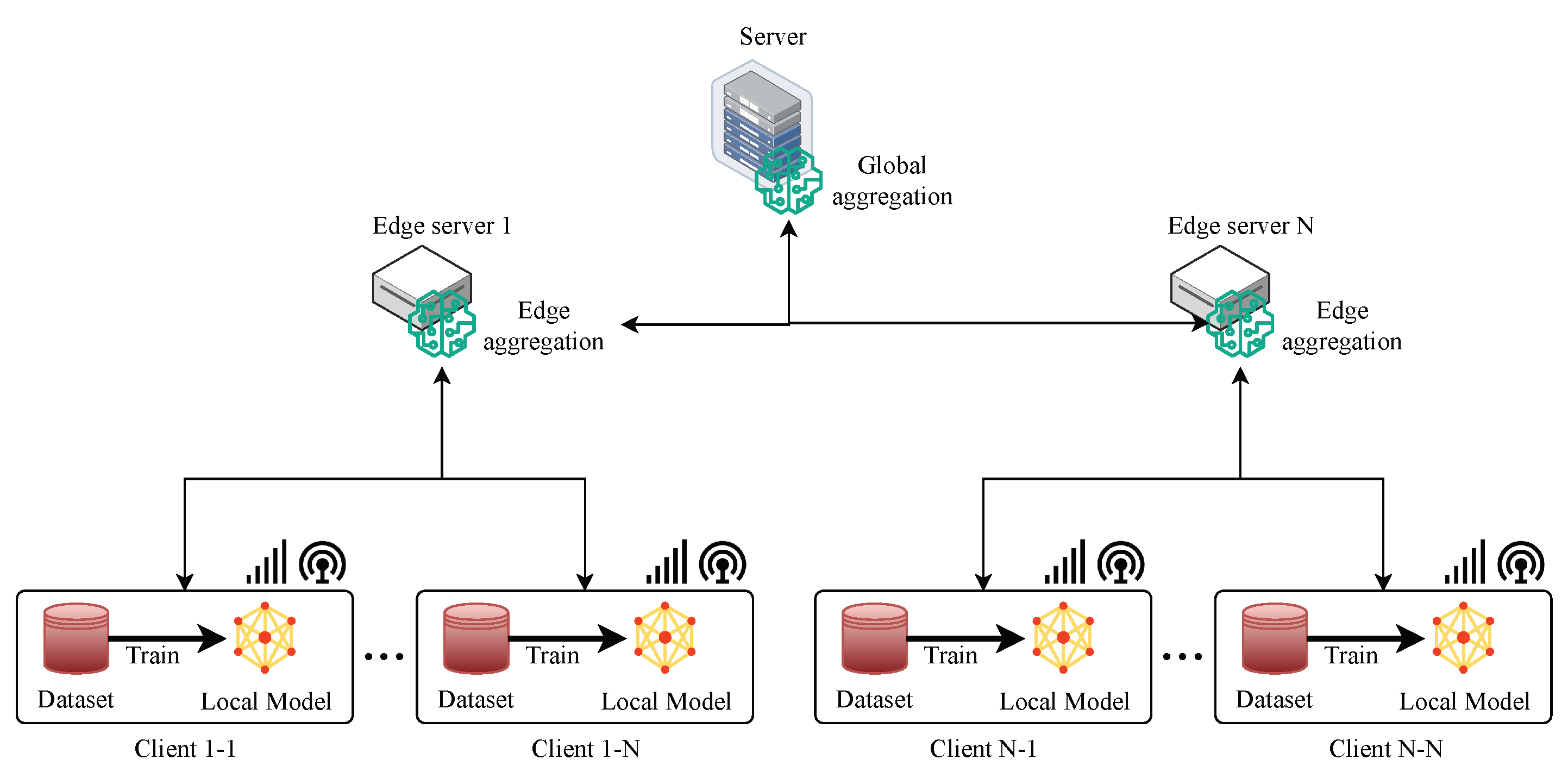 Sensors 24 00968 g004