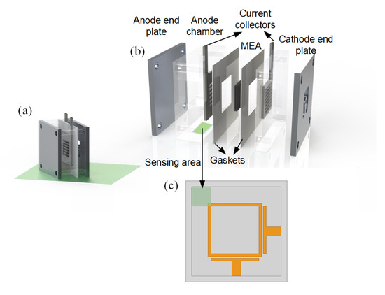 Development of a Microwave Sensor for Real-Time Monitoring