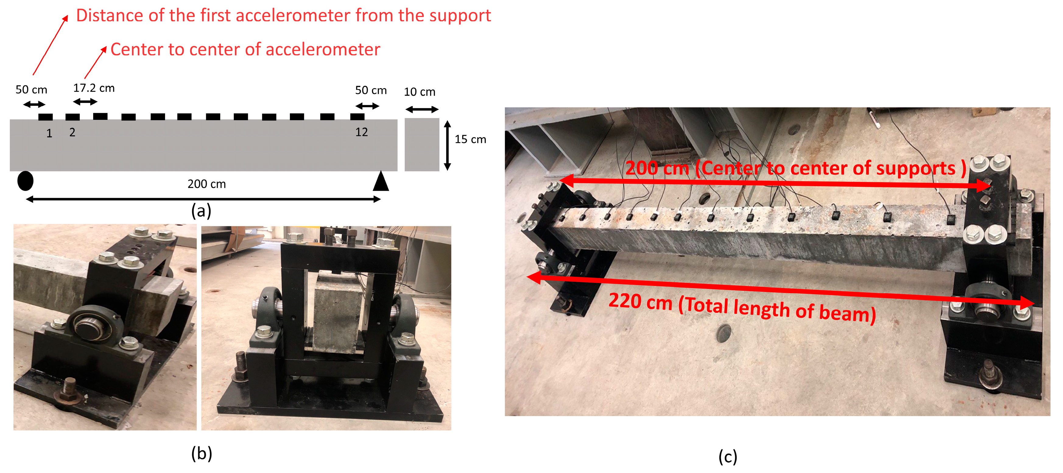 Sensors 24 00971 g001