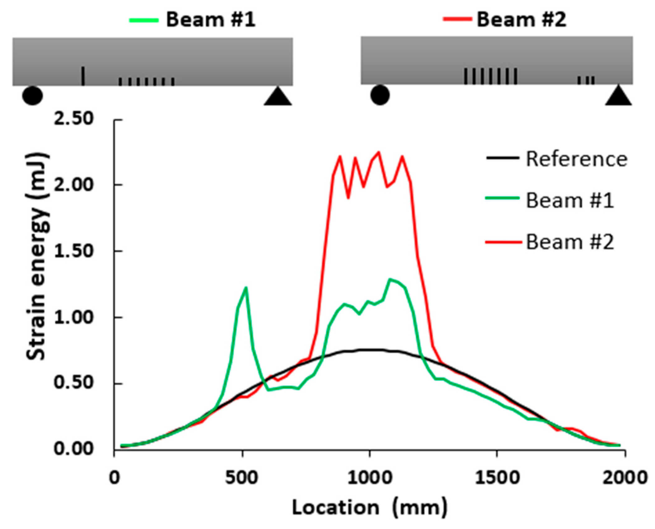 Sensors 24 00971 g004