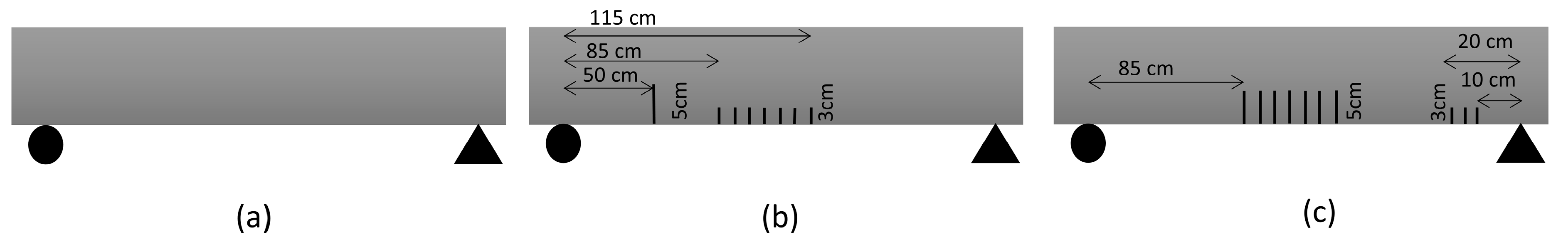 Sensors 24 00971 g005