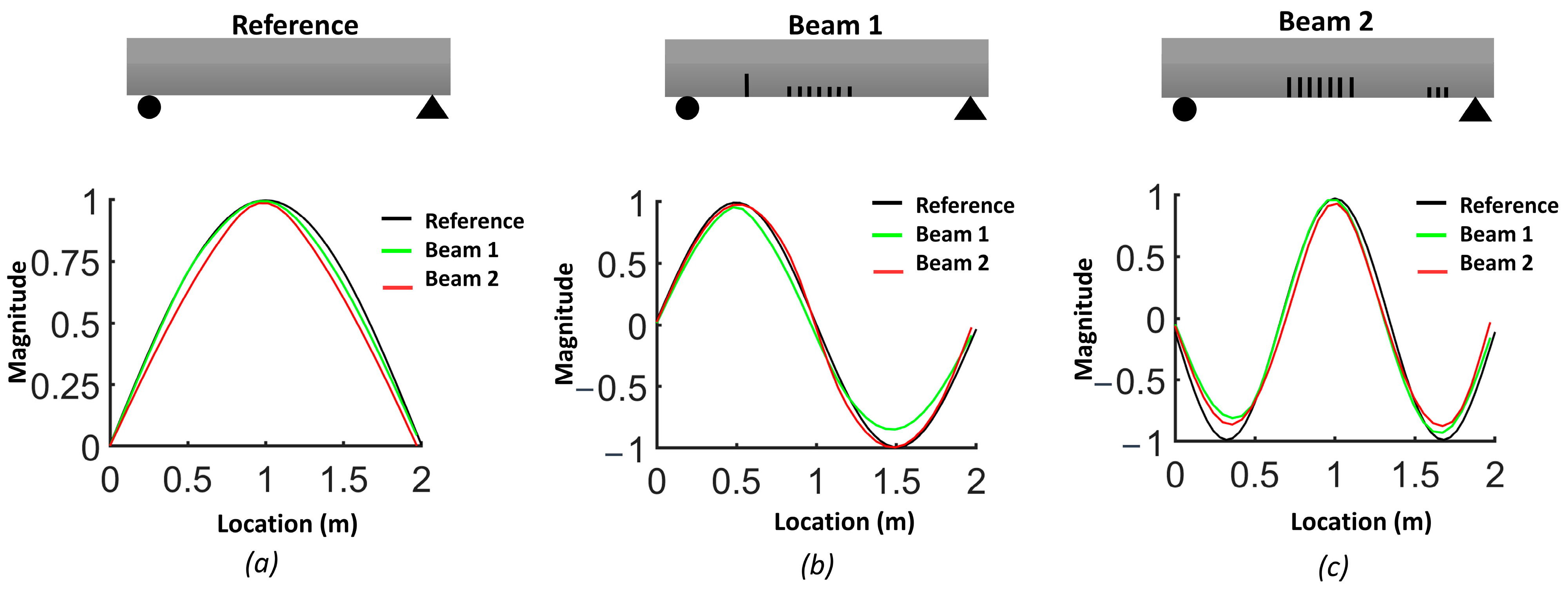 Sensors 24 00971 g006