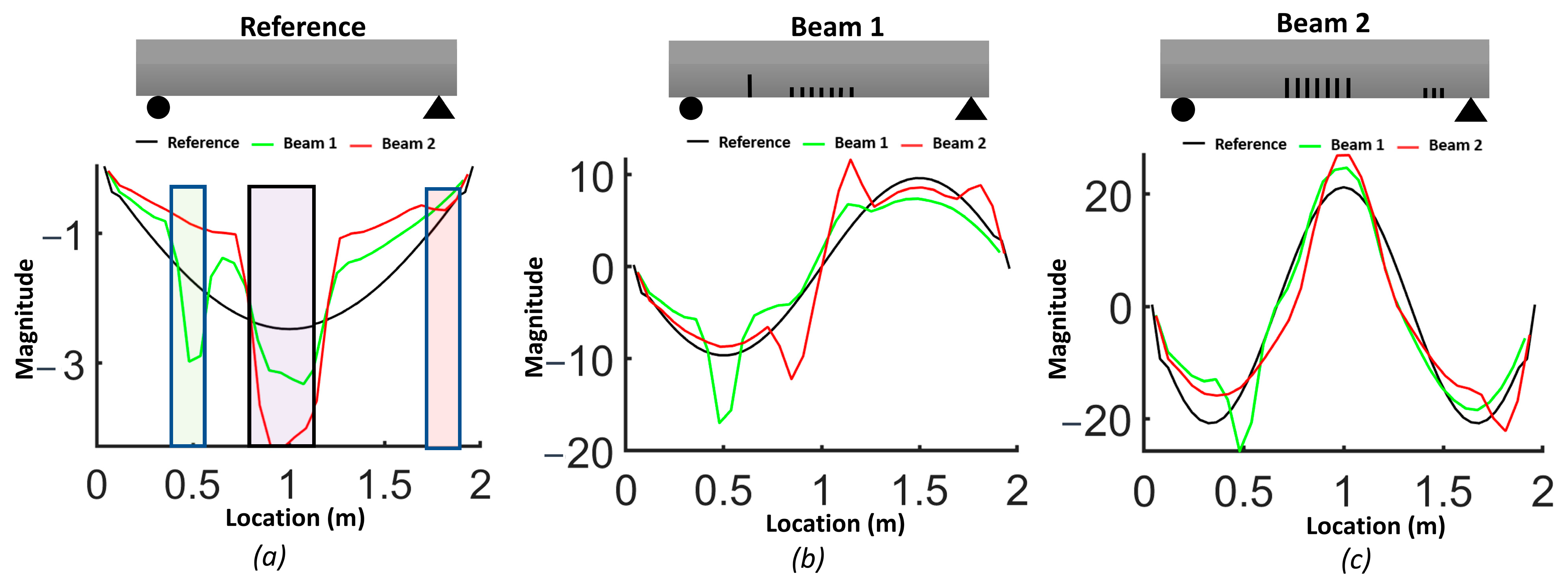 Sensors 24 00971 g008