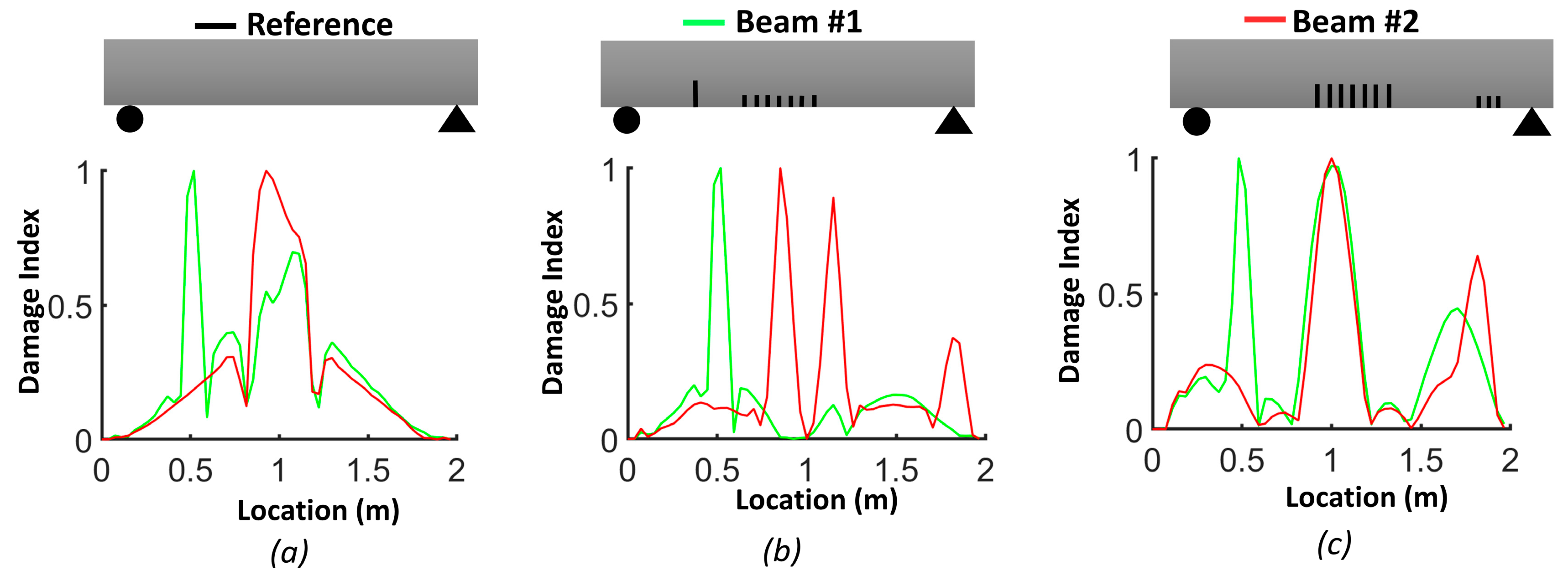 Sensors 24 00971 g009