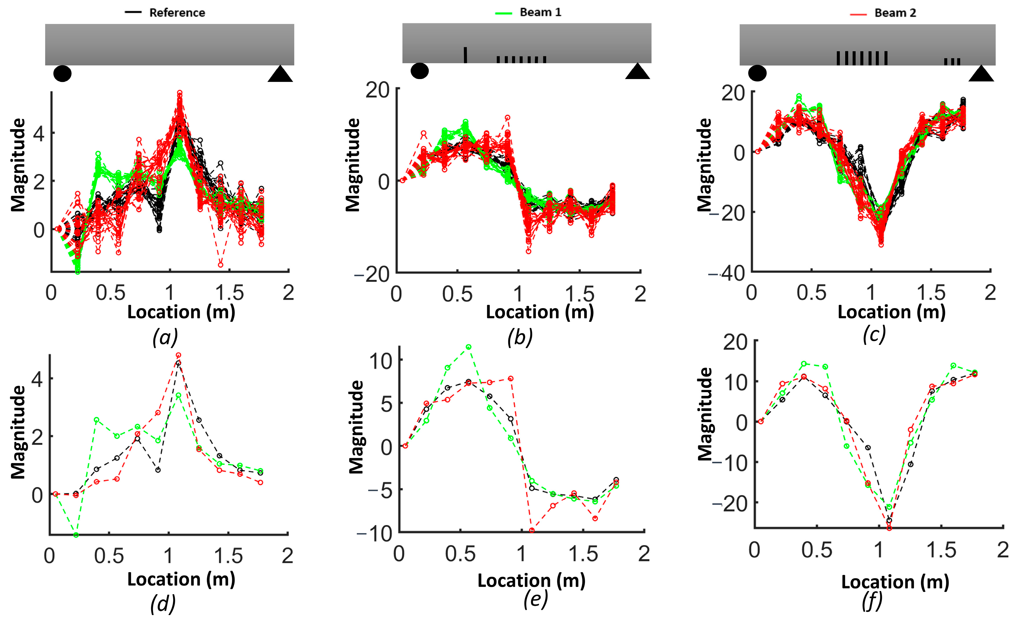 Sensors 24 00971 g013