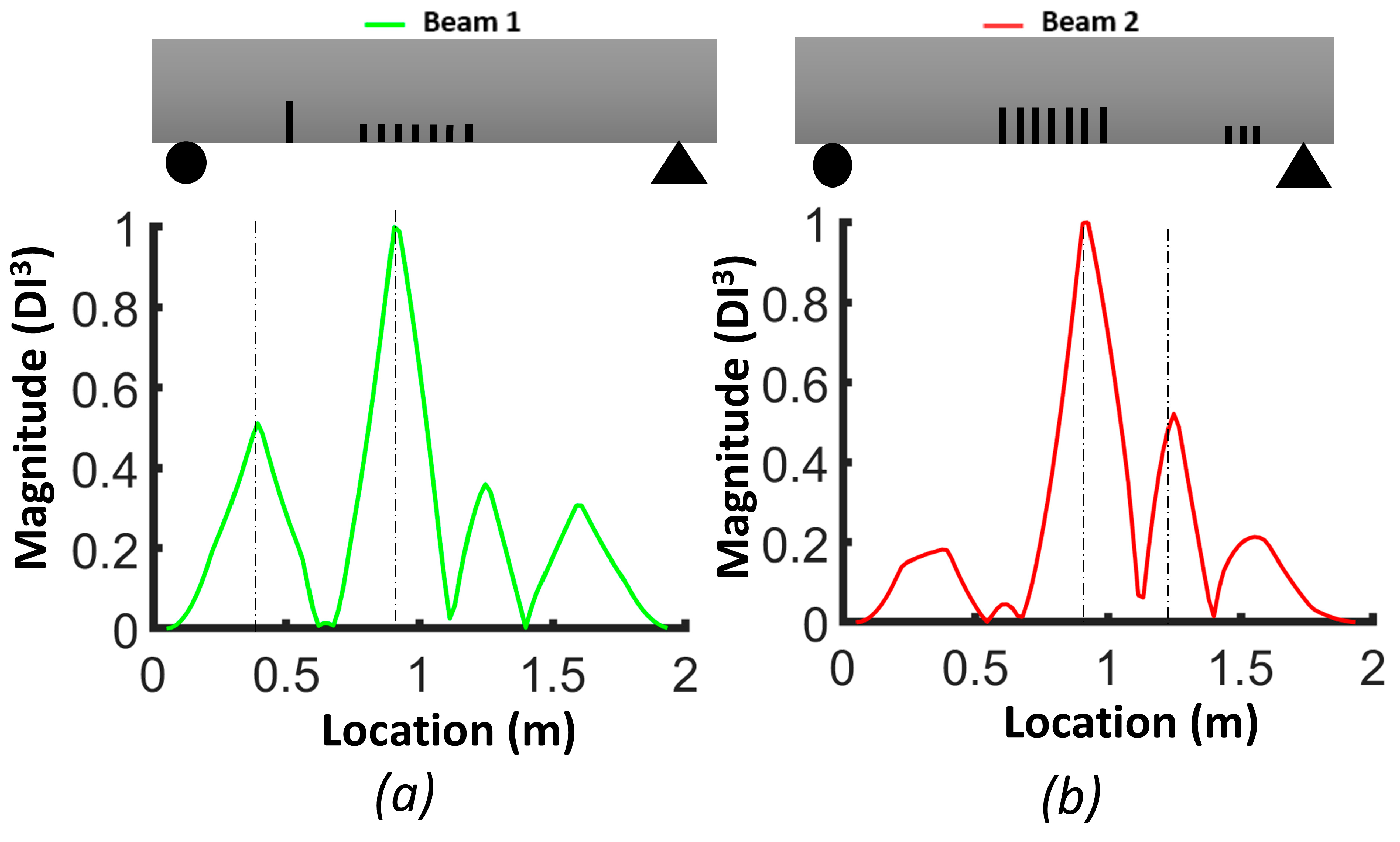 Sensors 24 00971 g019