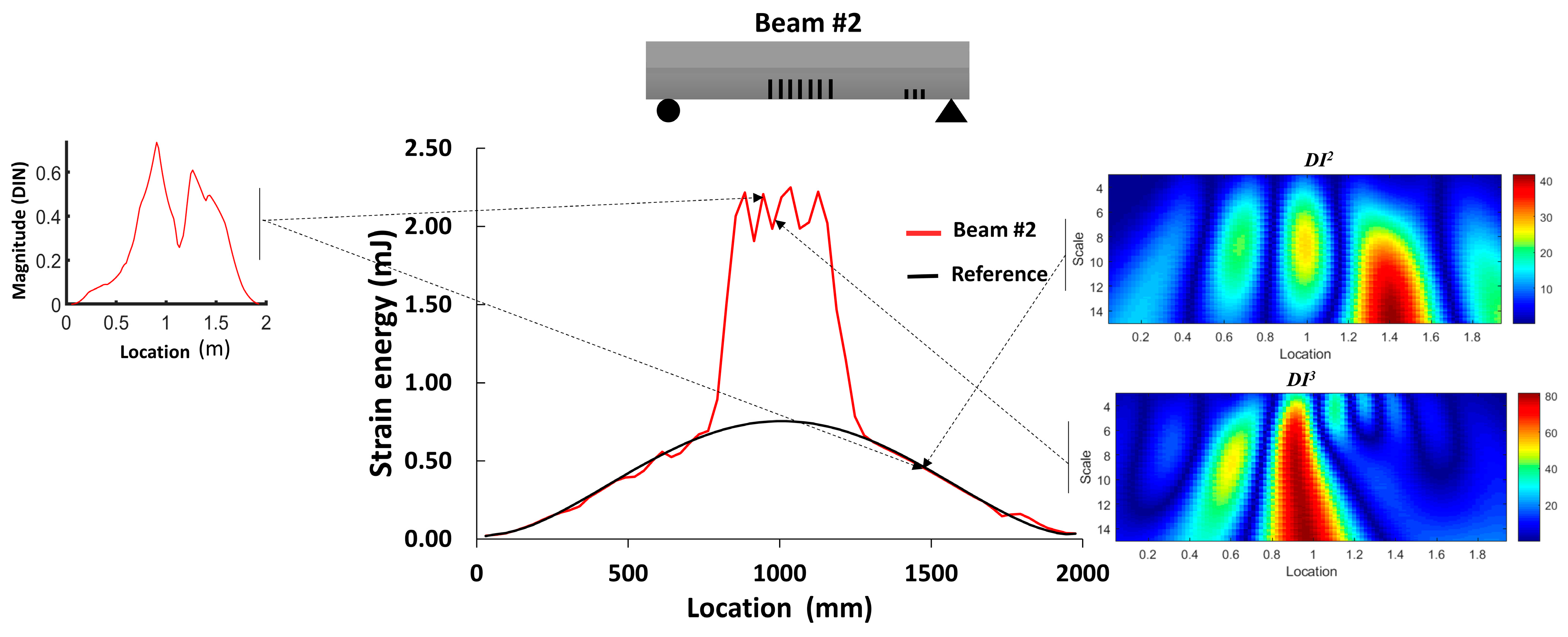 Sensors 24 00971 g023