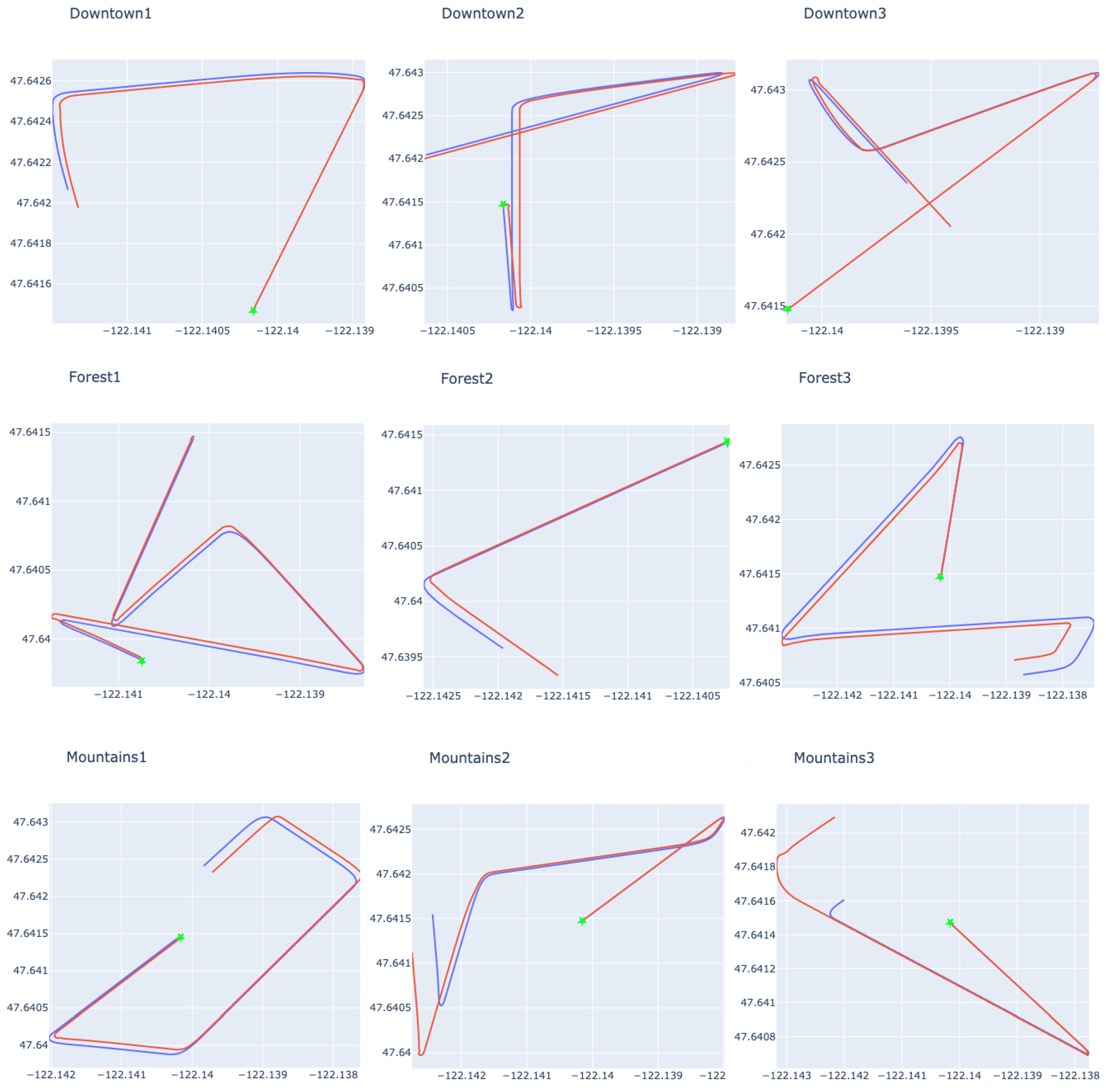 Sensors 24 00973 g003