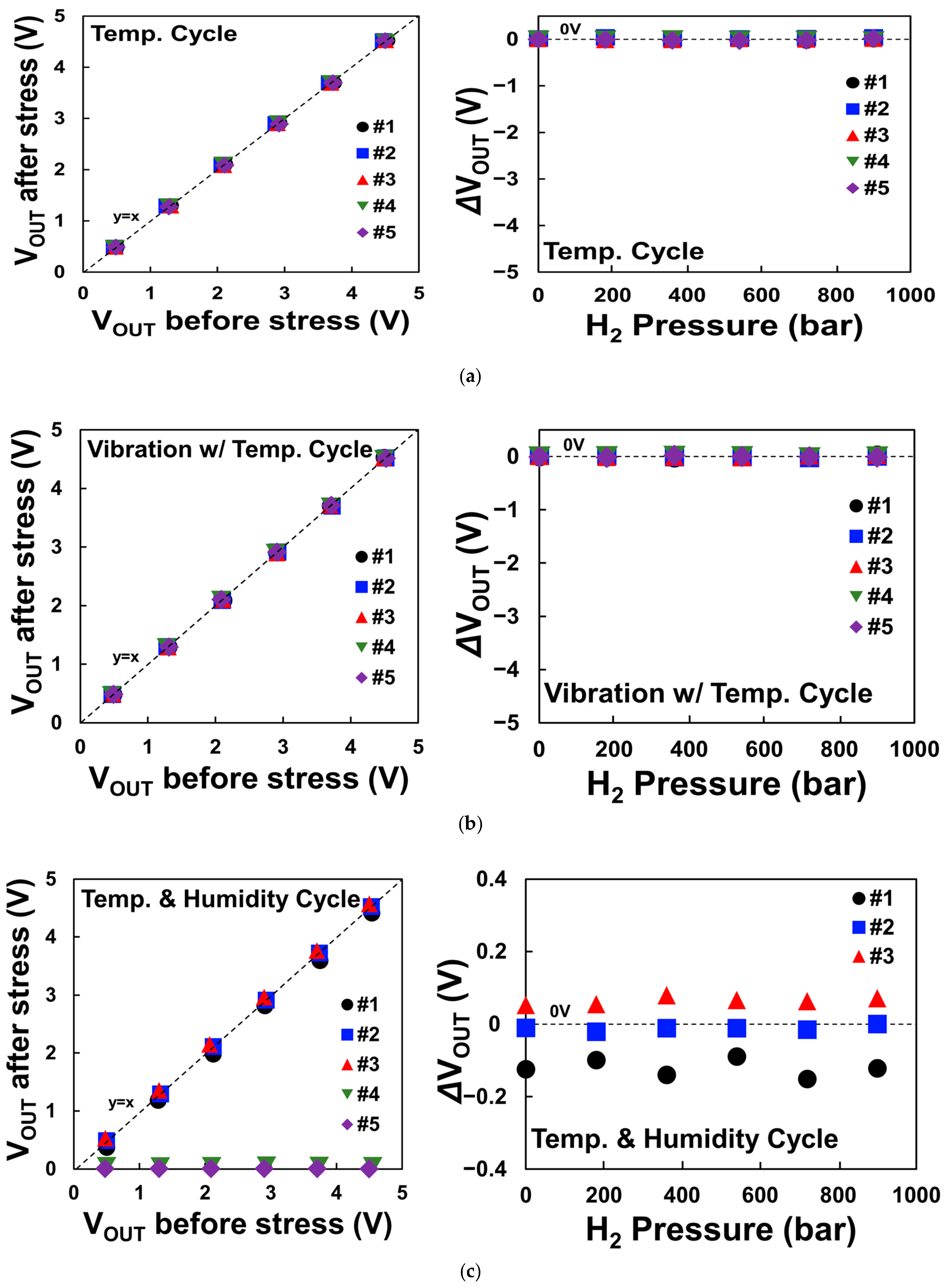 Sensors 24 00975 g006