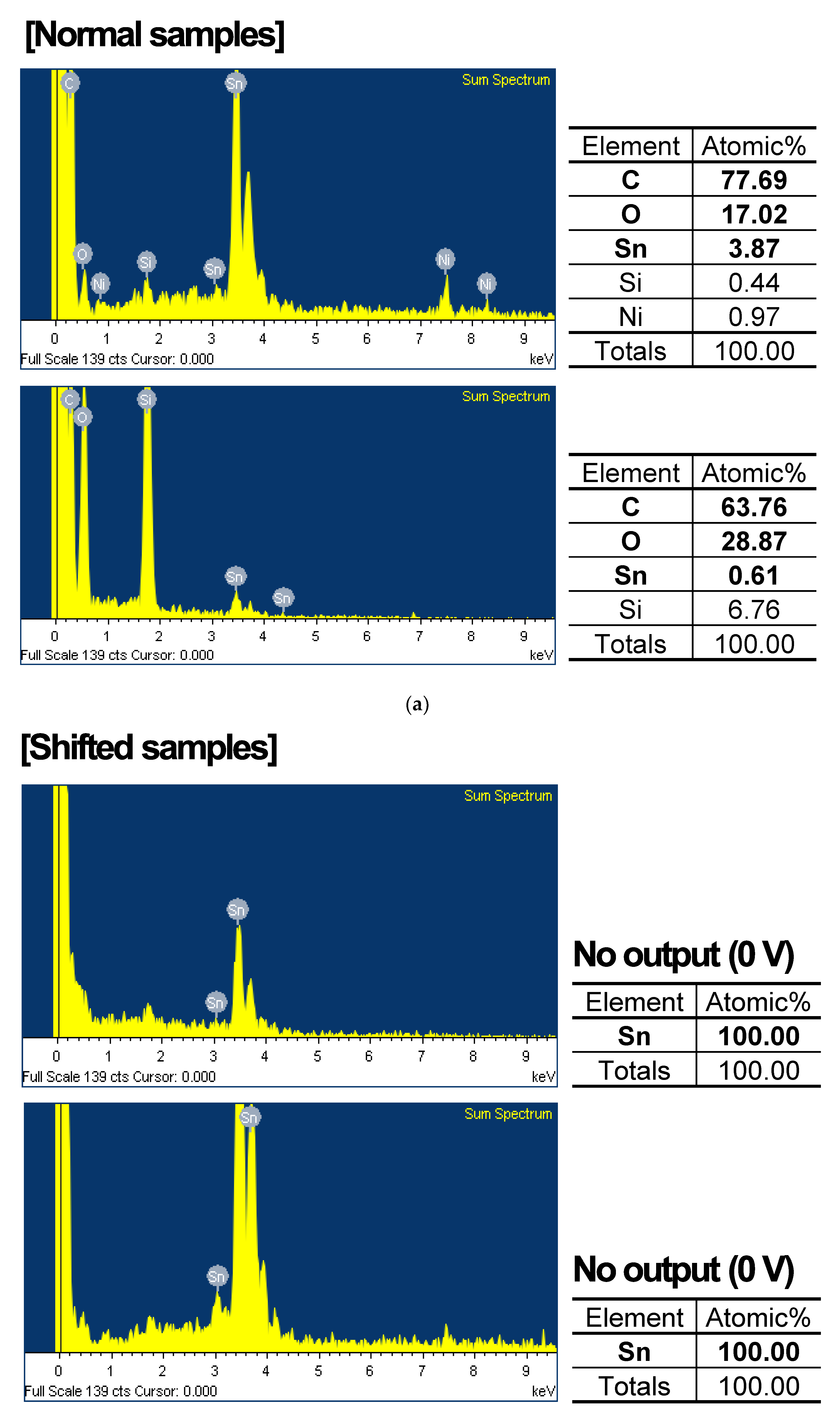 Sensors 24 00975 g008a