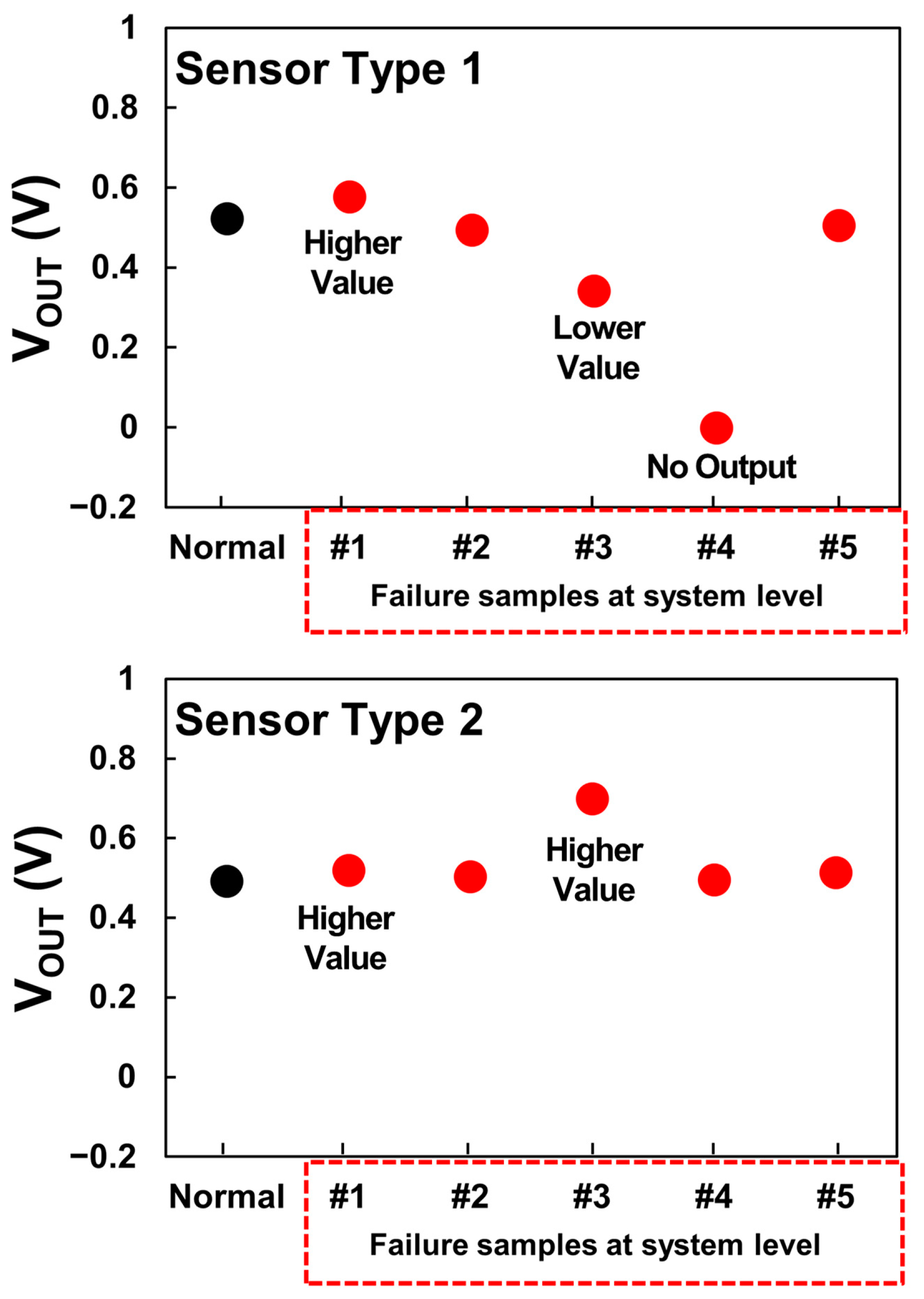 Sensors 24 00975 g009