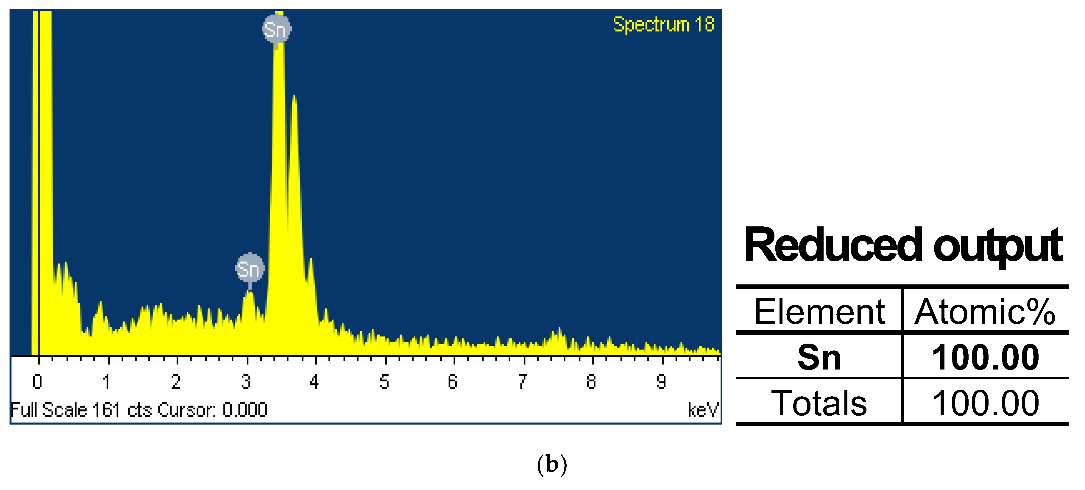 Sensors 24 00975 g010b