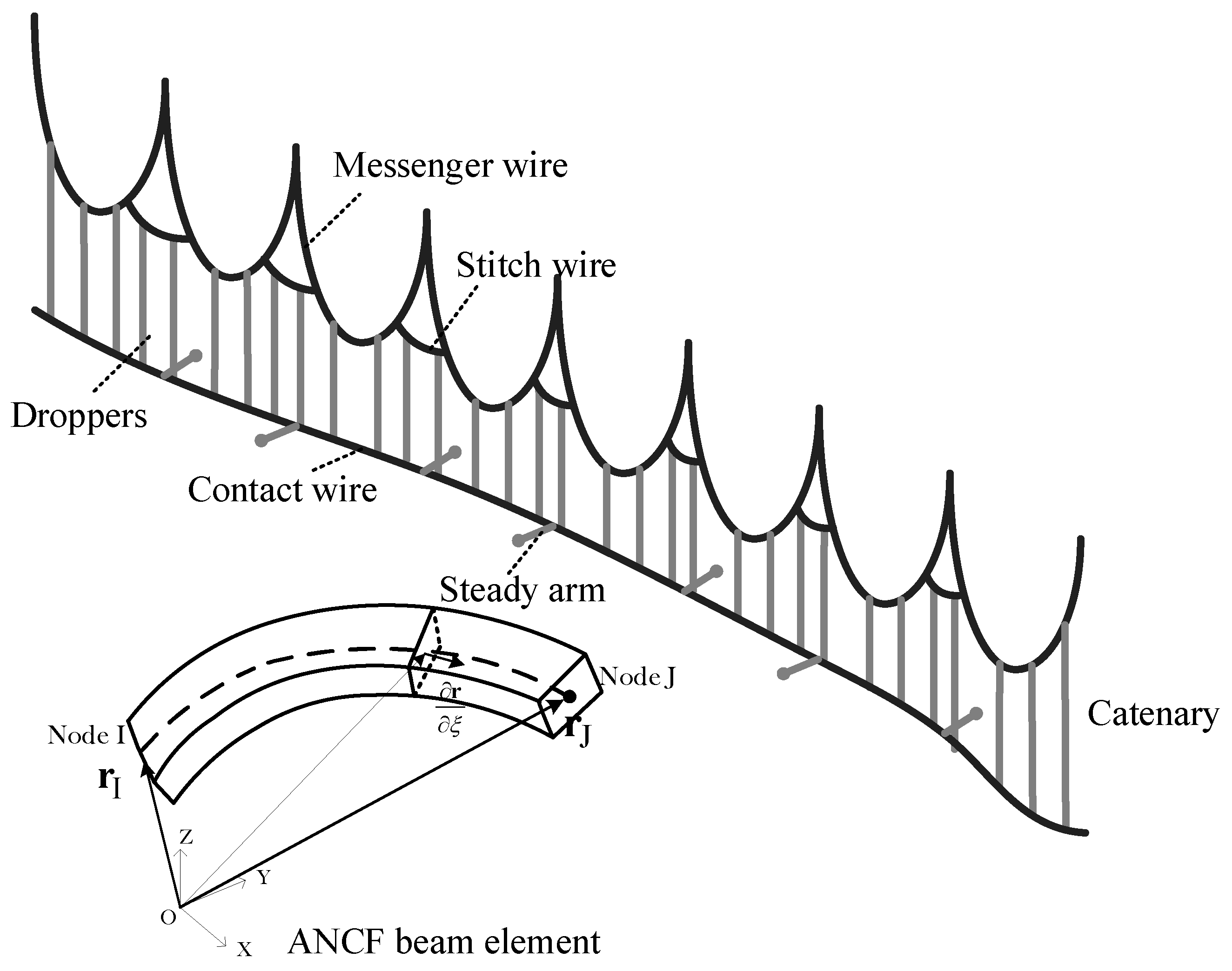 Sensors 24 00976 g002