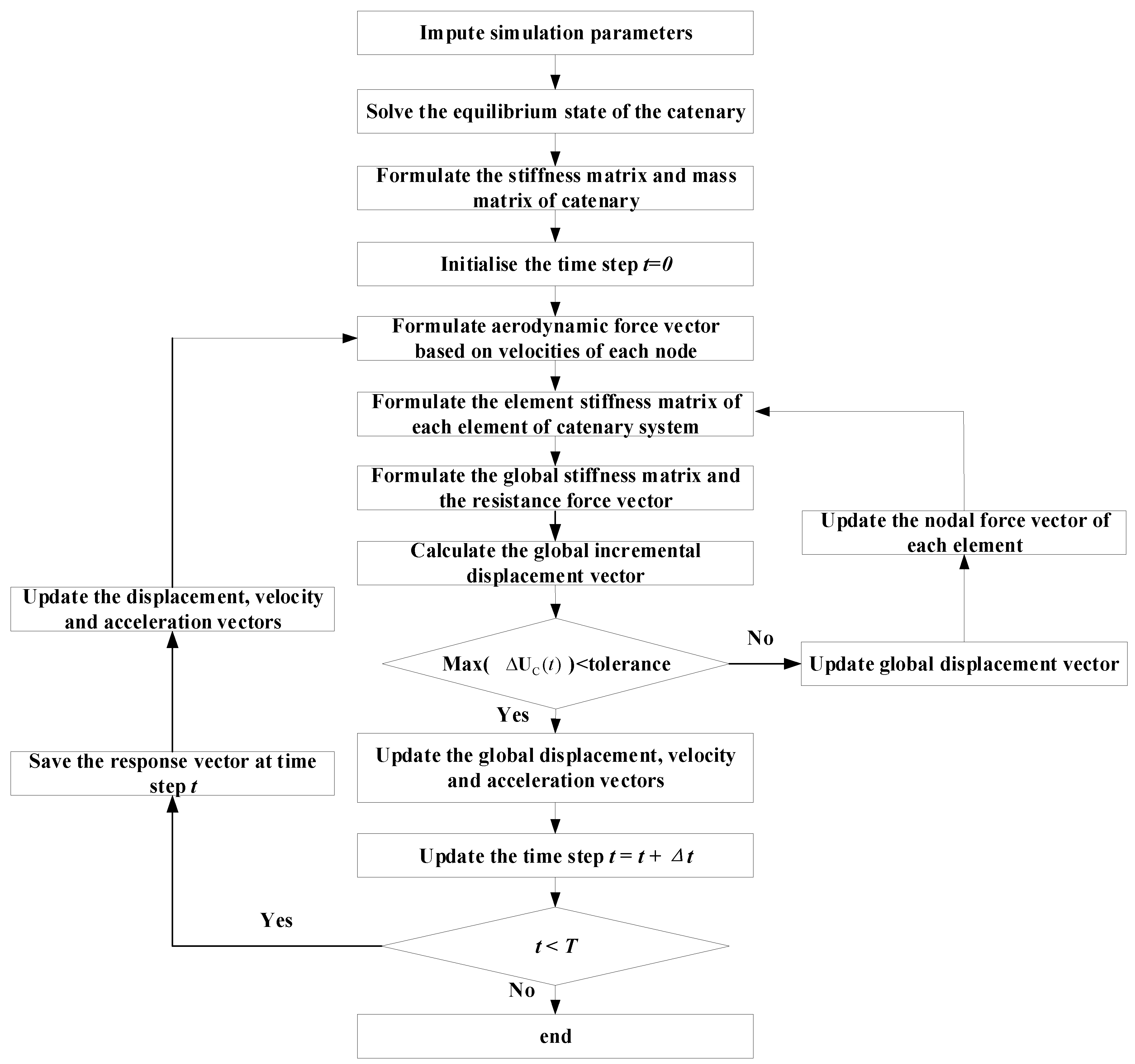 Sensors 24 00976 g005