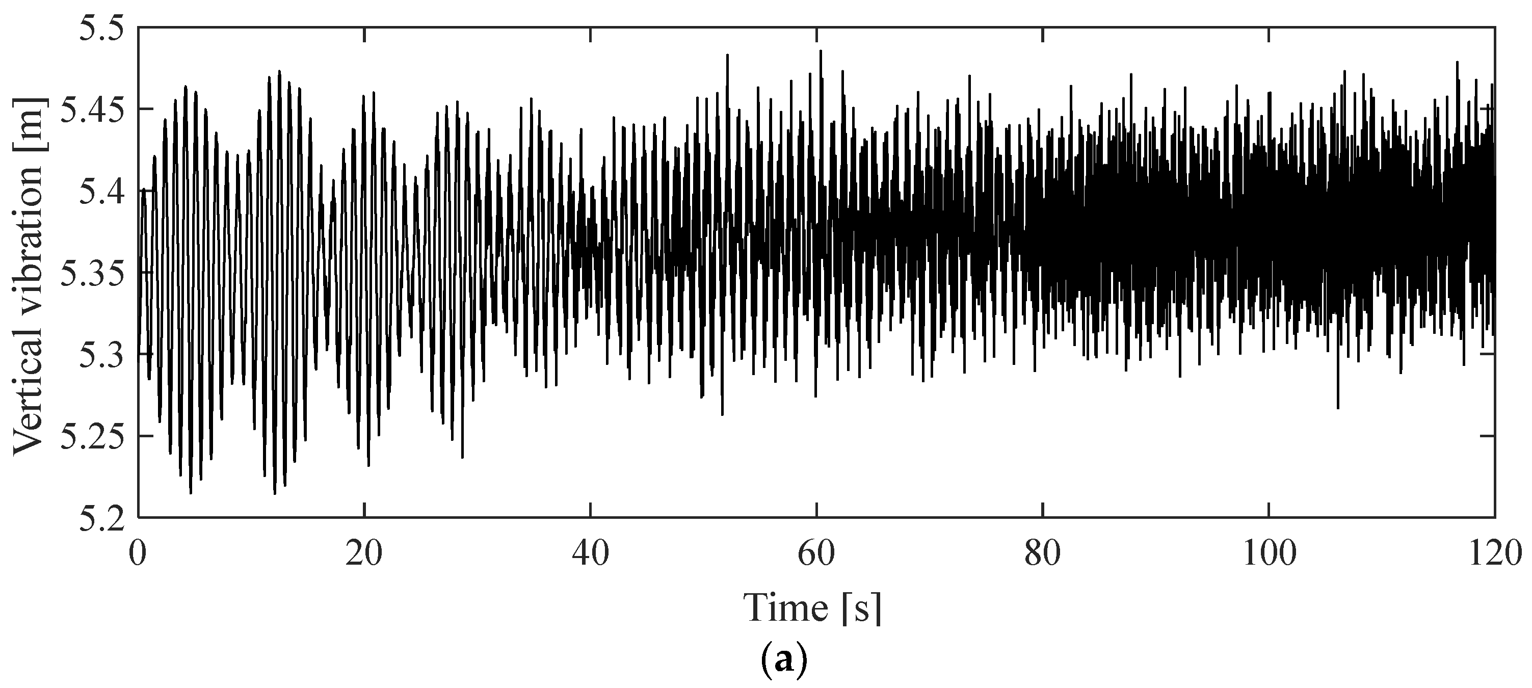 Sensors 24 00976 g006a