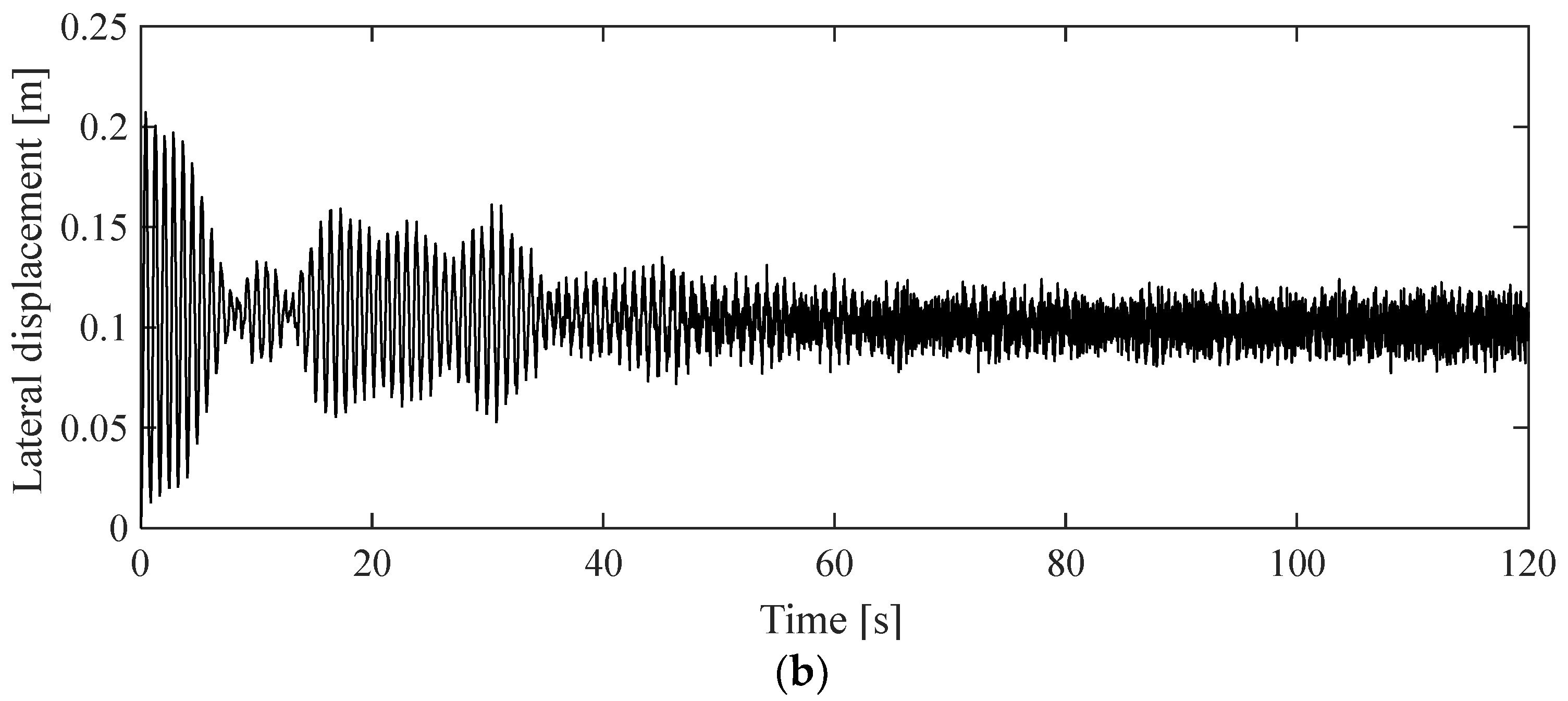 Sensors 24 00976 g006b