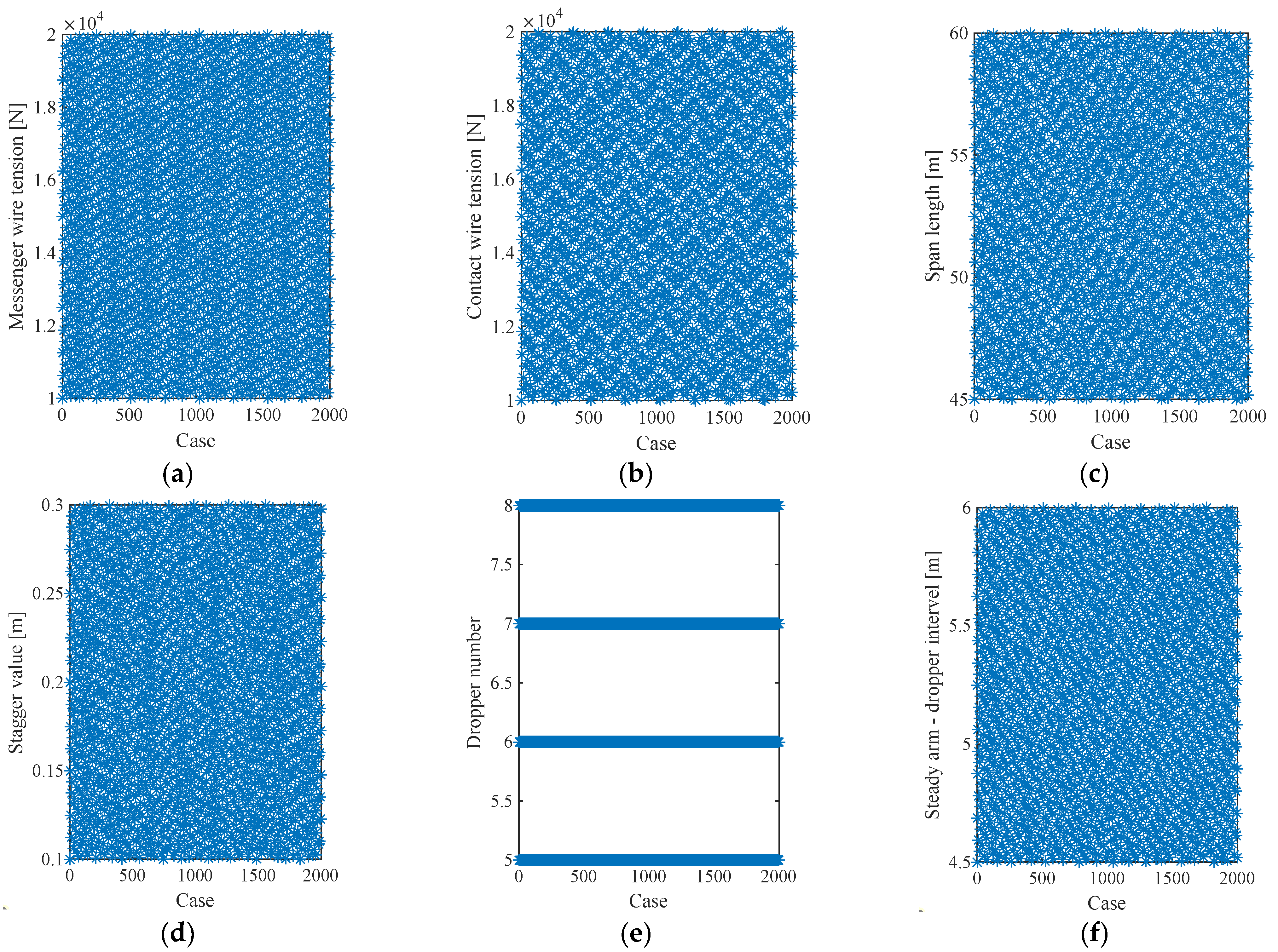 Sensors 24 00976 g007