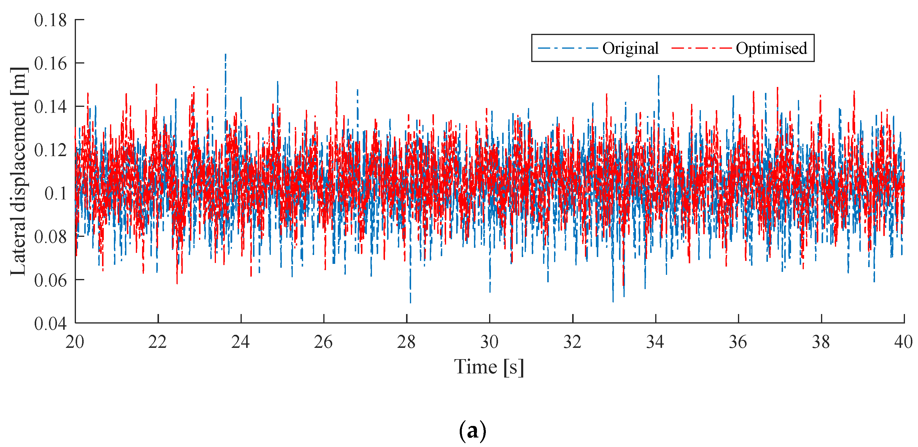 Sensors 24 00976 g010a
