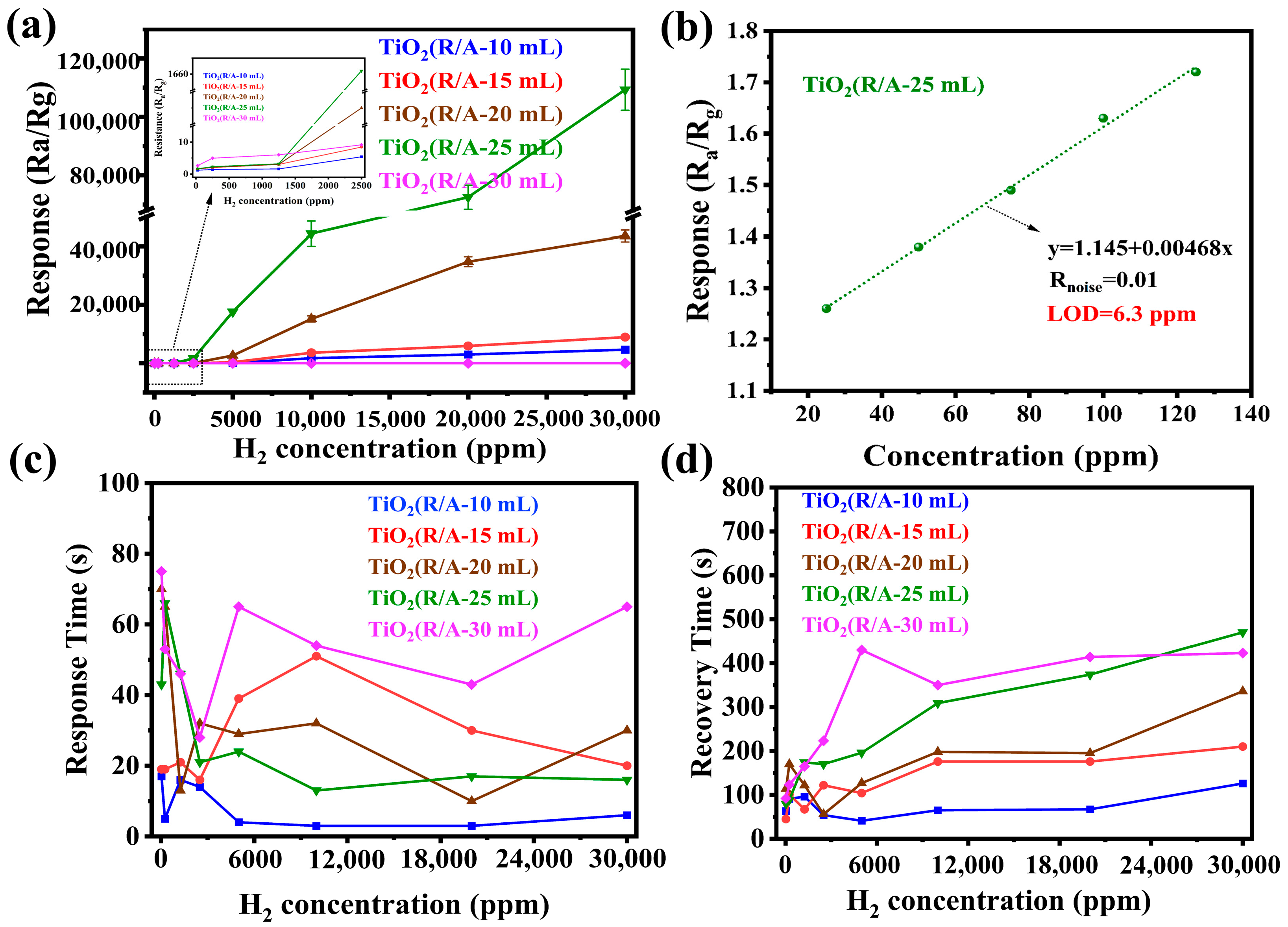 Sensors 24 00978 g005