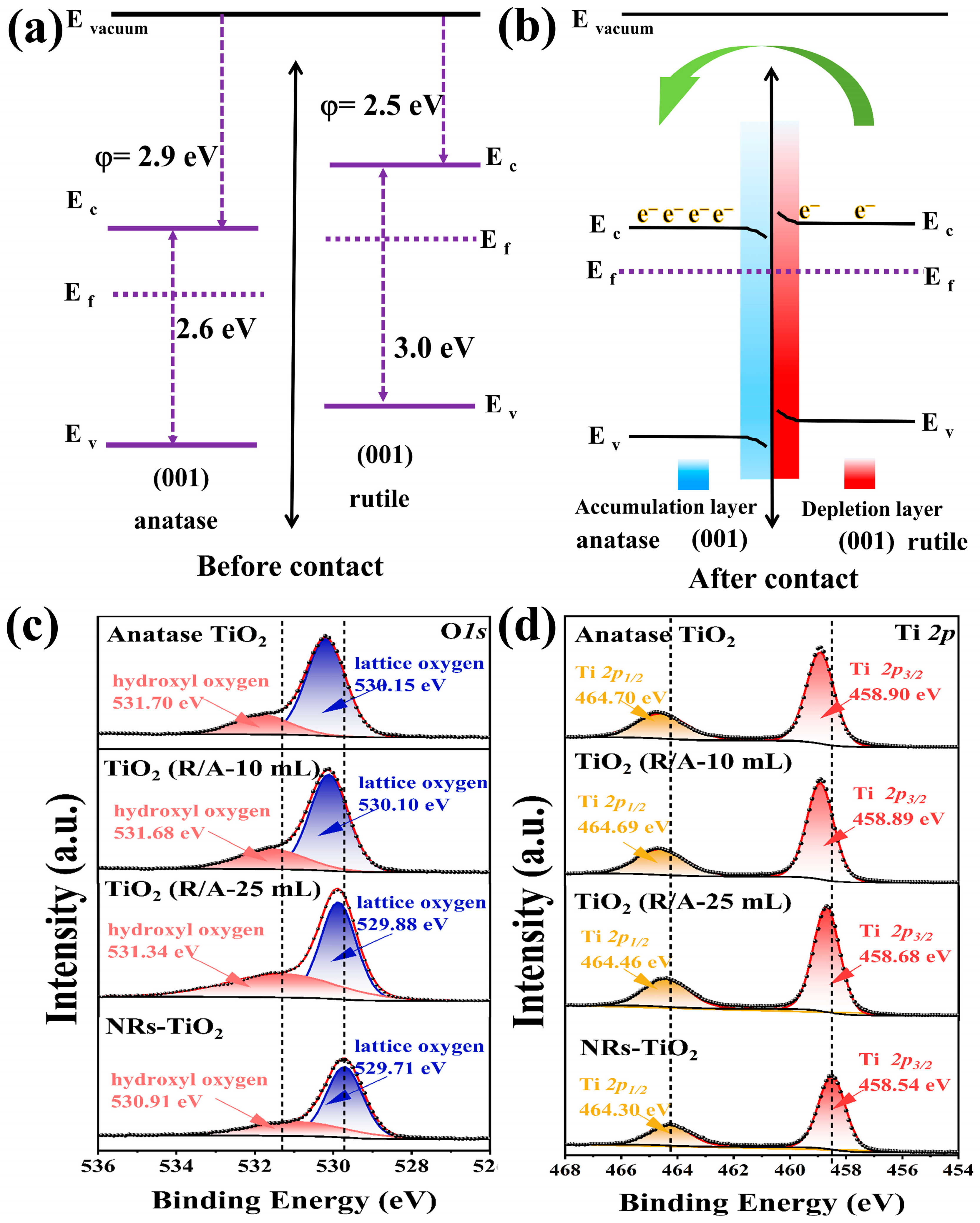 Sensors 24 00978 g006