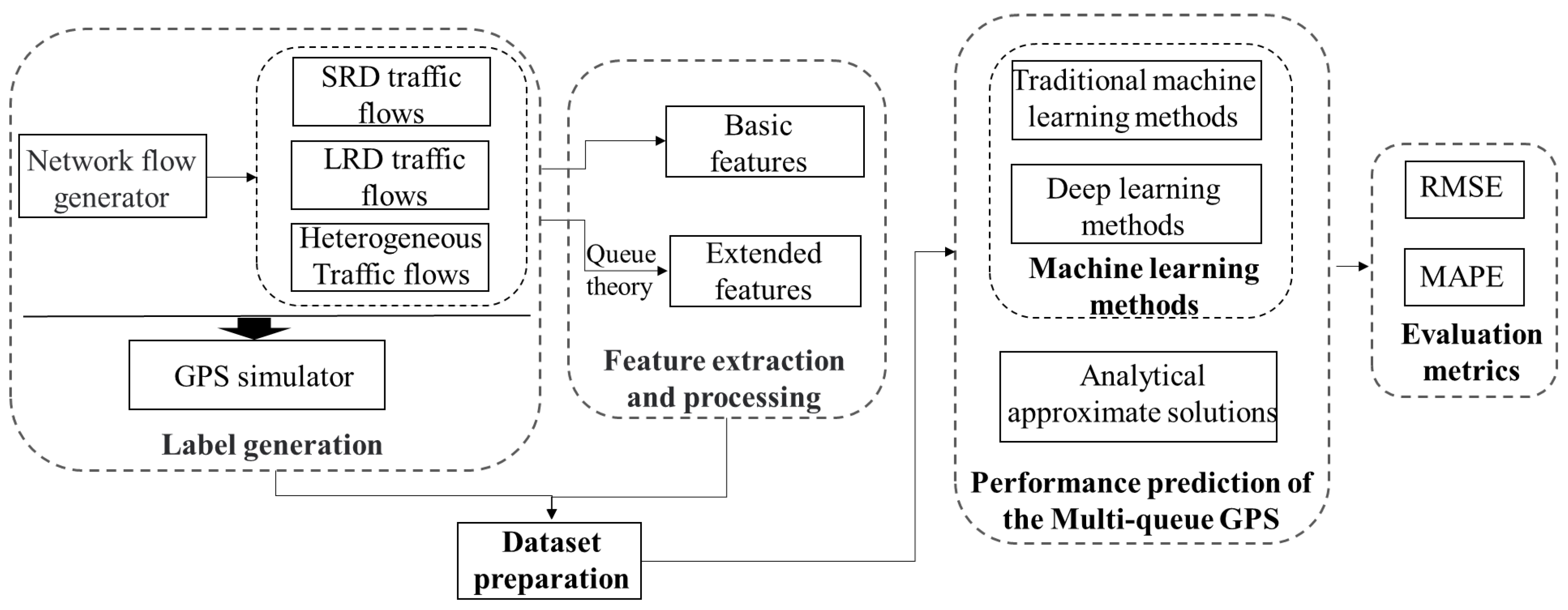 Sensors 24 00980 g001