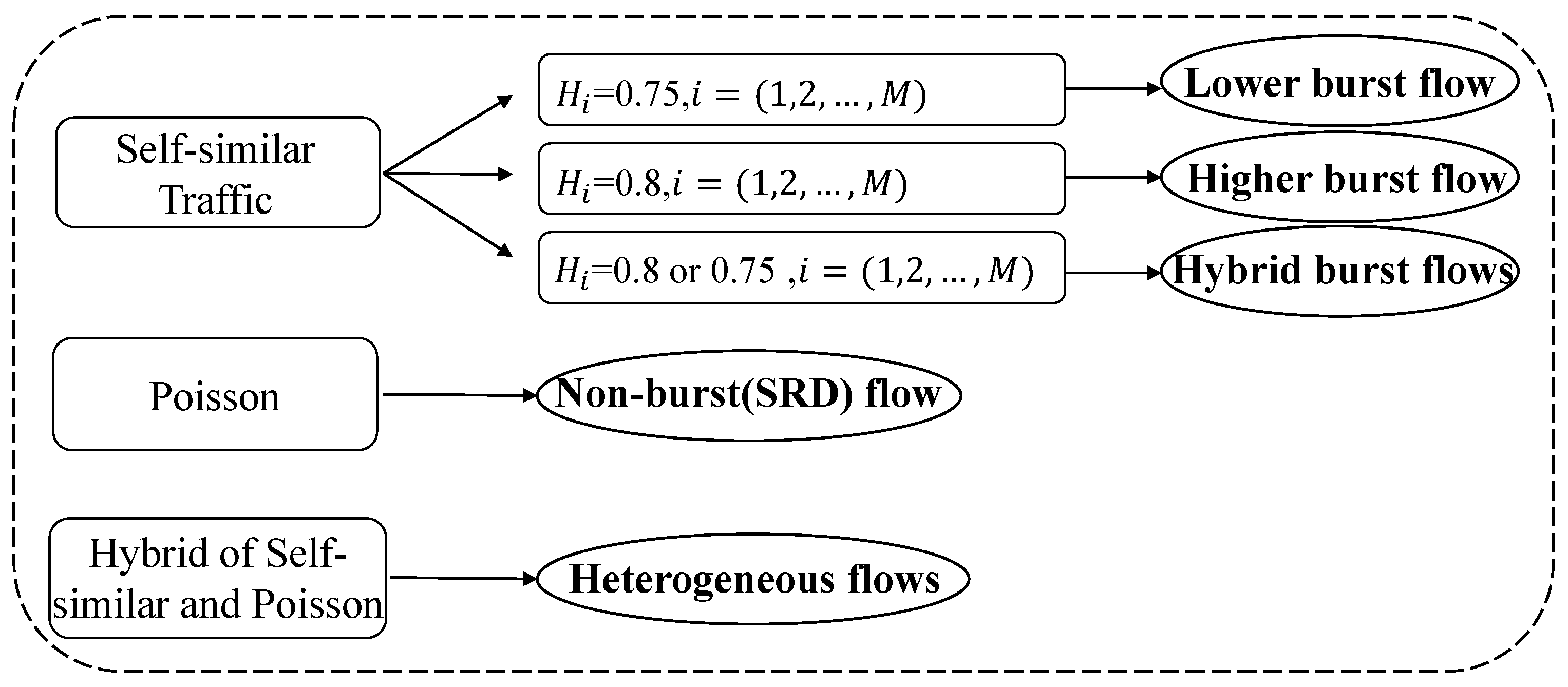 Sensors 24 00980 g002