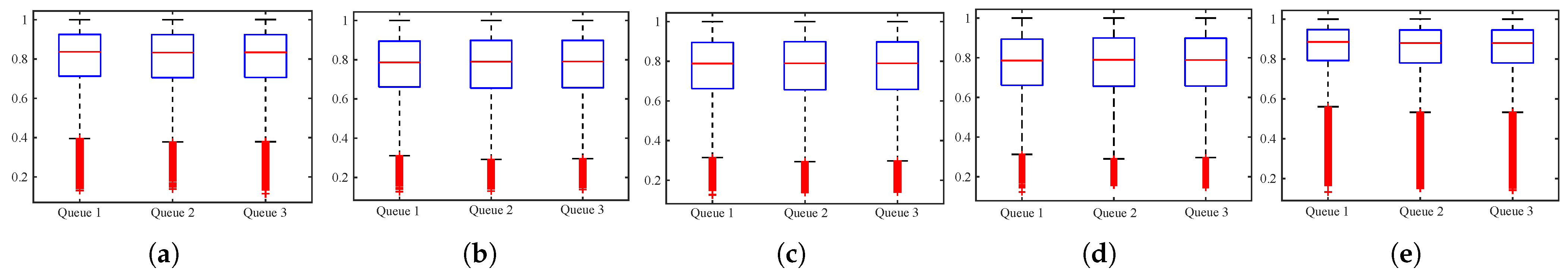 Sensors 24 00980 g003