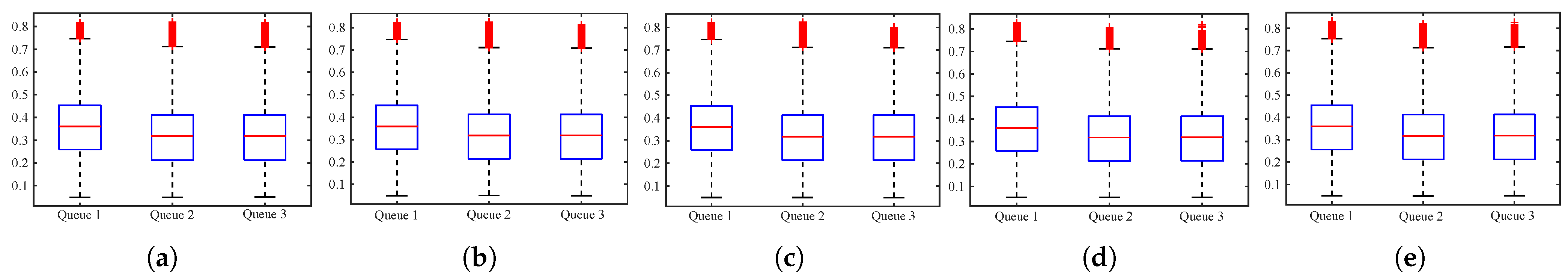 Sensors 24 00980 g004