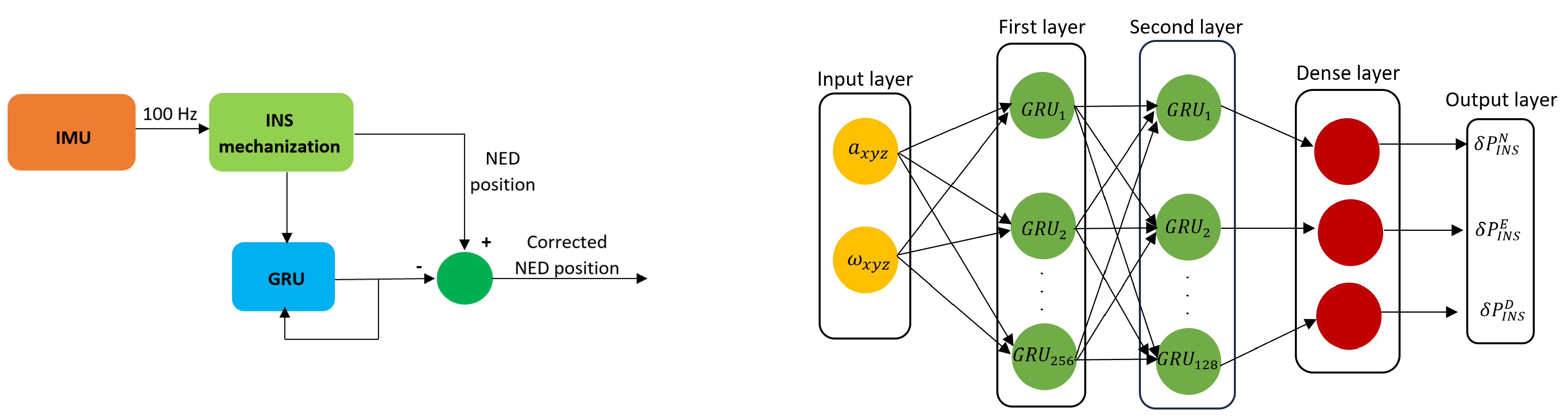 Sensors 24 00981 g002