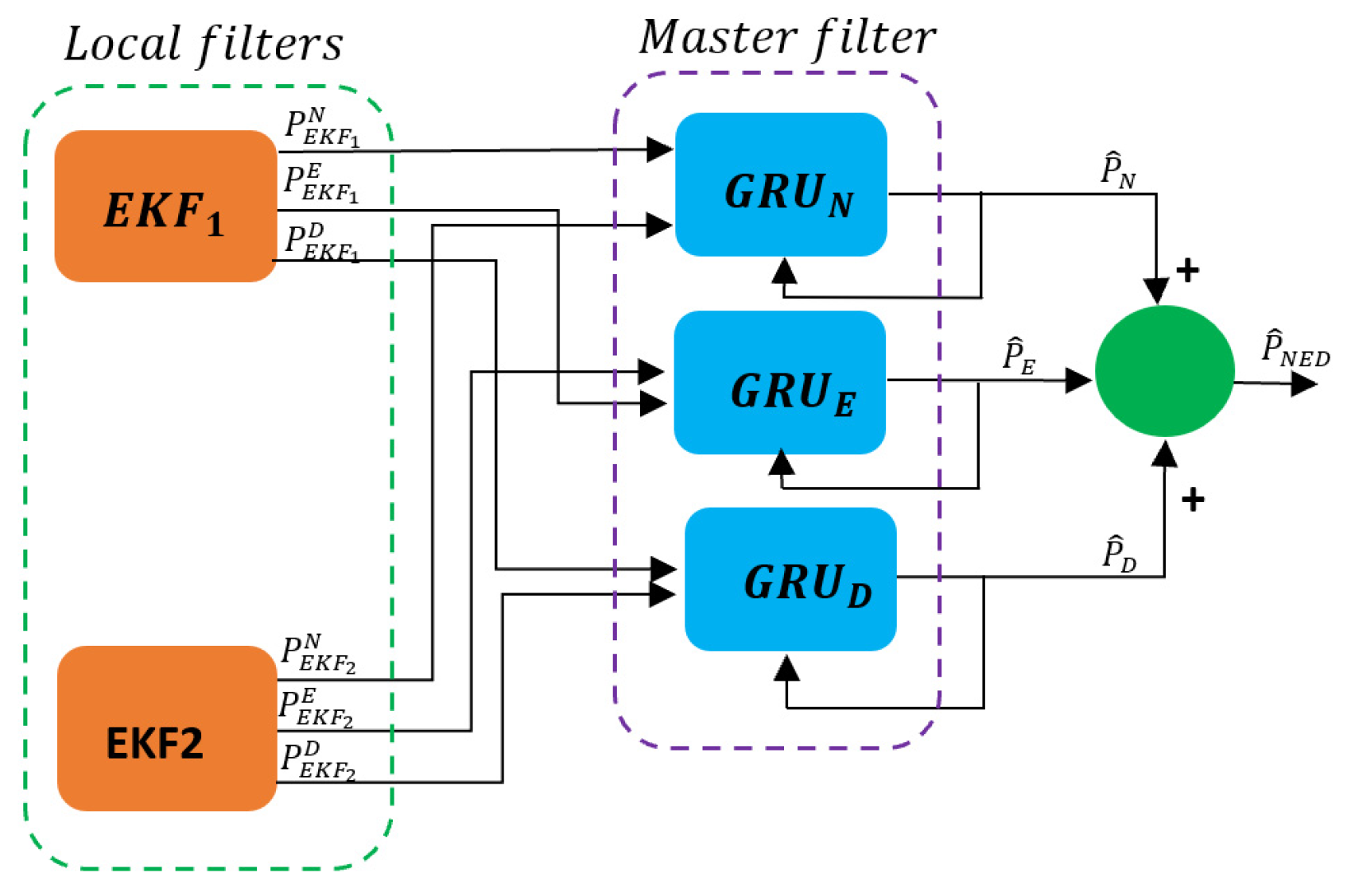 Sensors 24 00981 g004