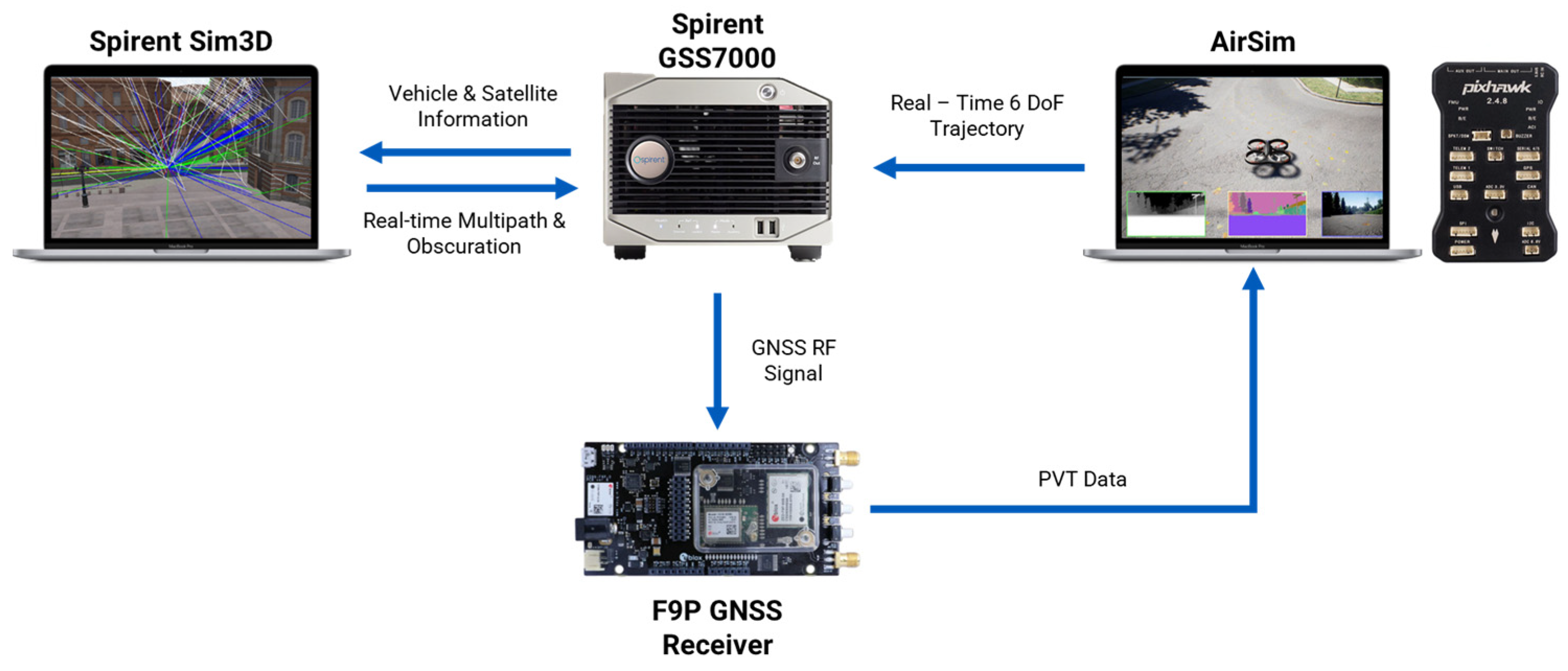 Sensors 24 00981 g005