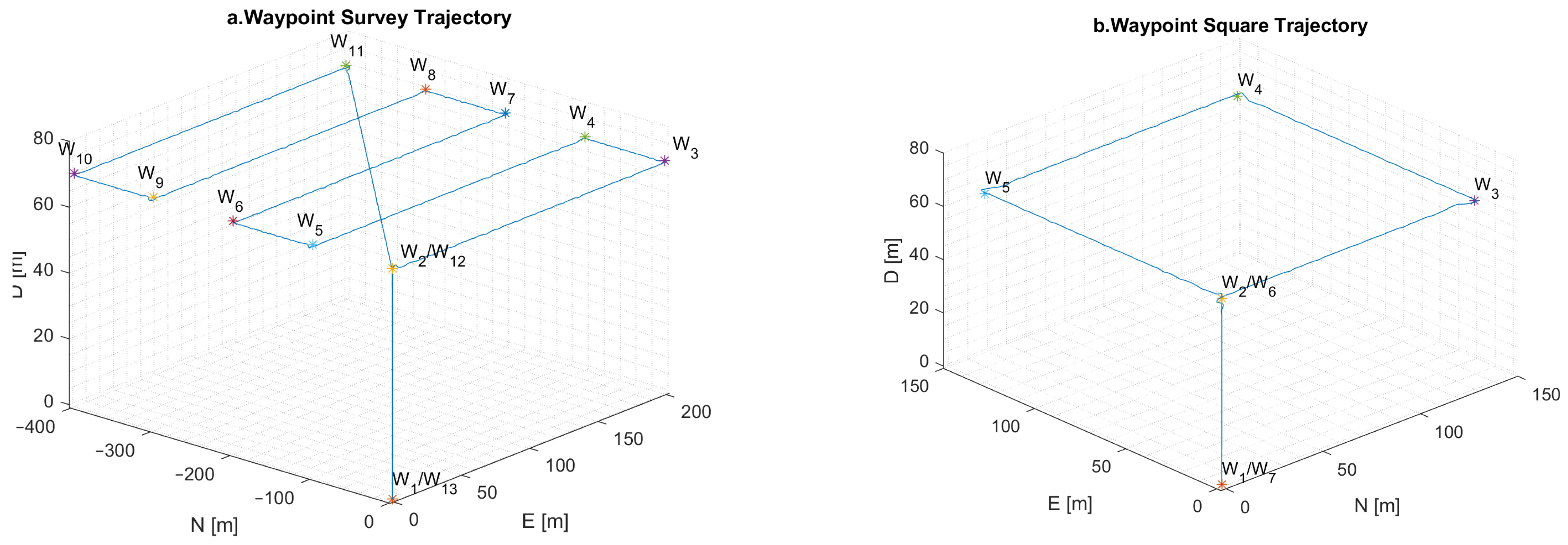 Sensors 24 00981 g006