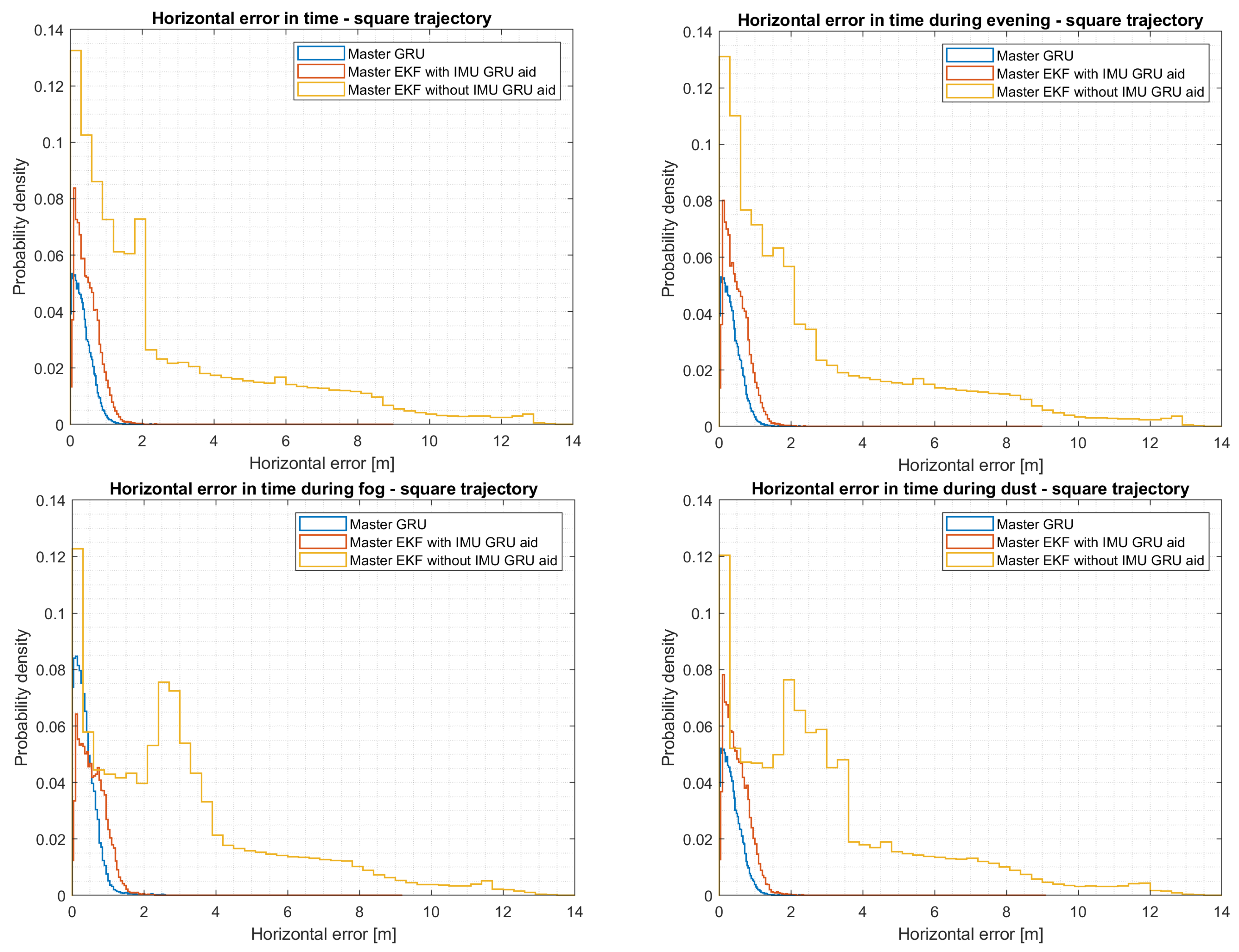 Sensors 24 00981 g011