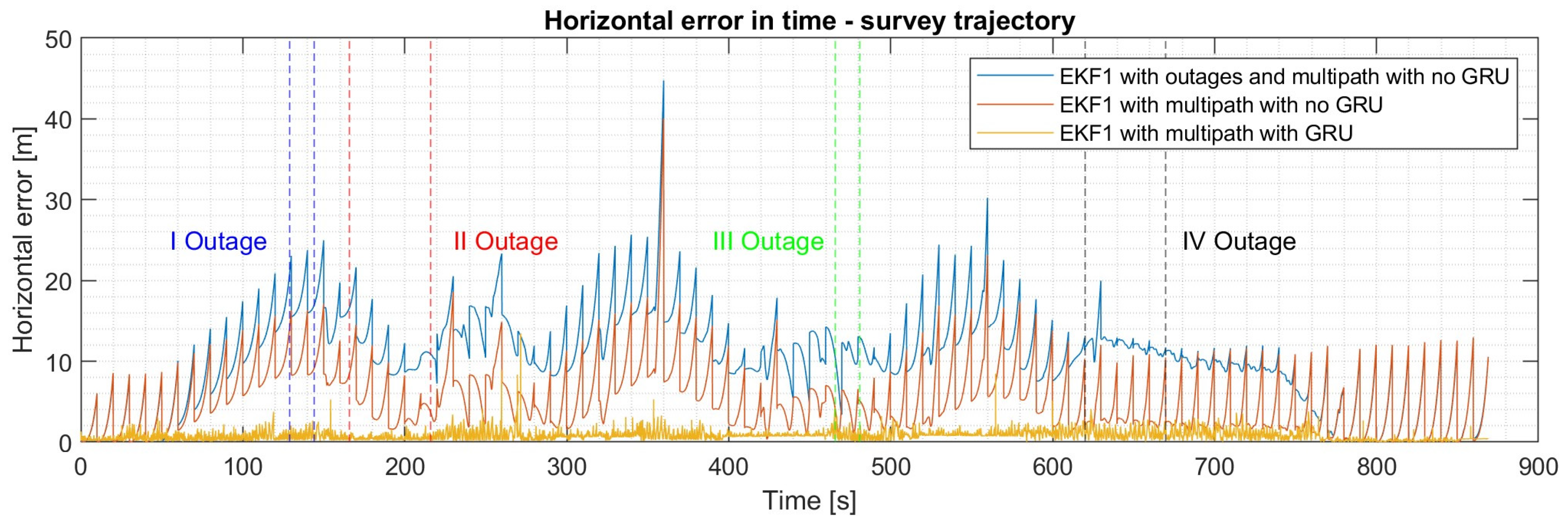 Sensors 24 00981 g014