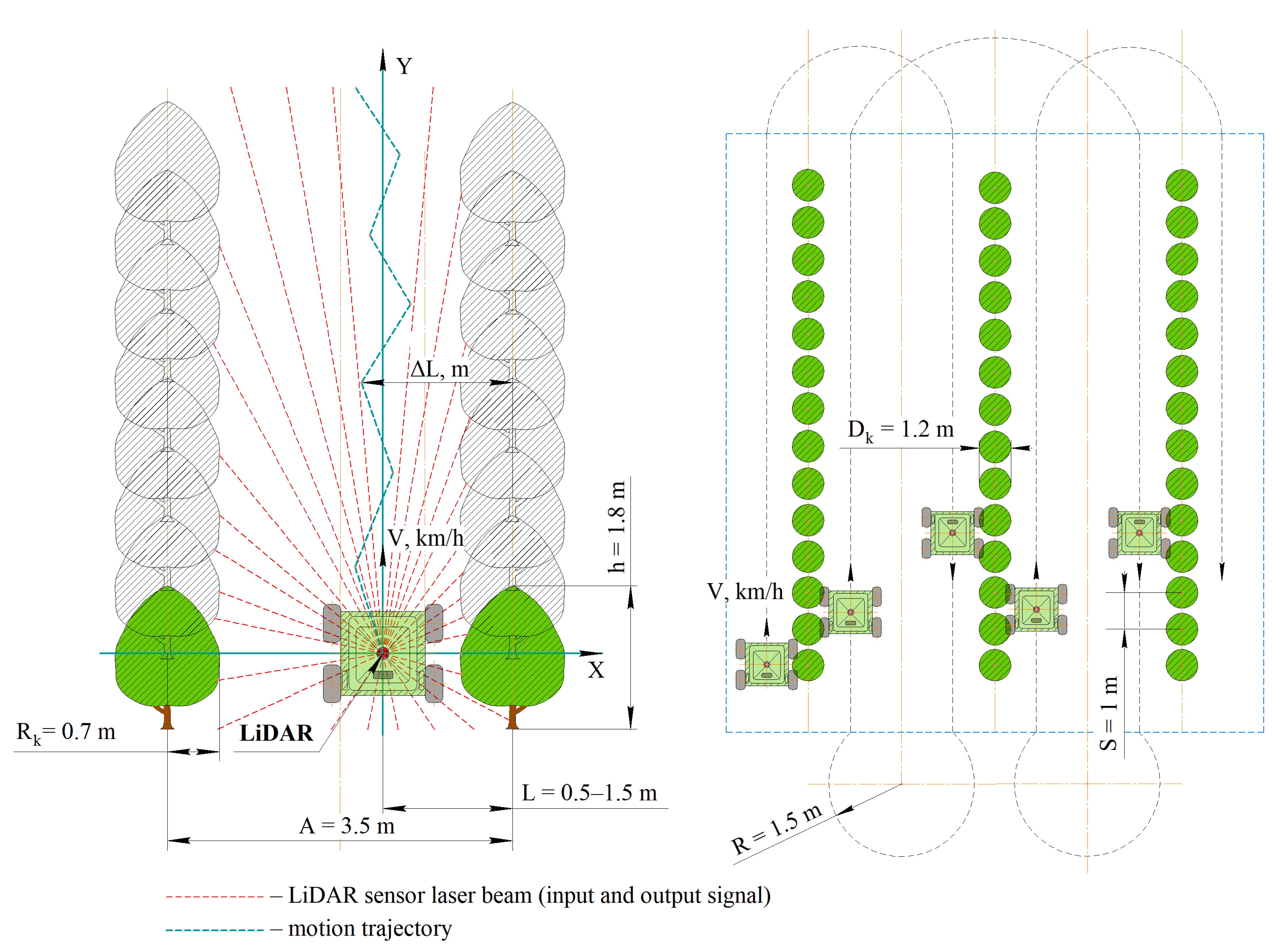 Sensors 24 00982 g006
