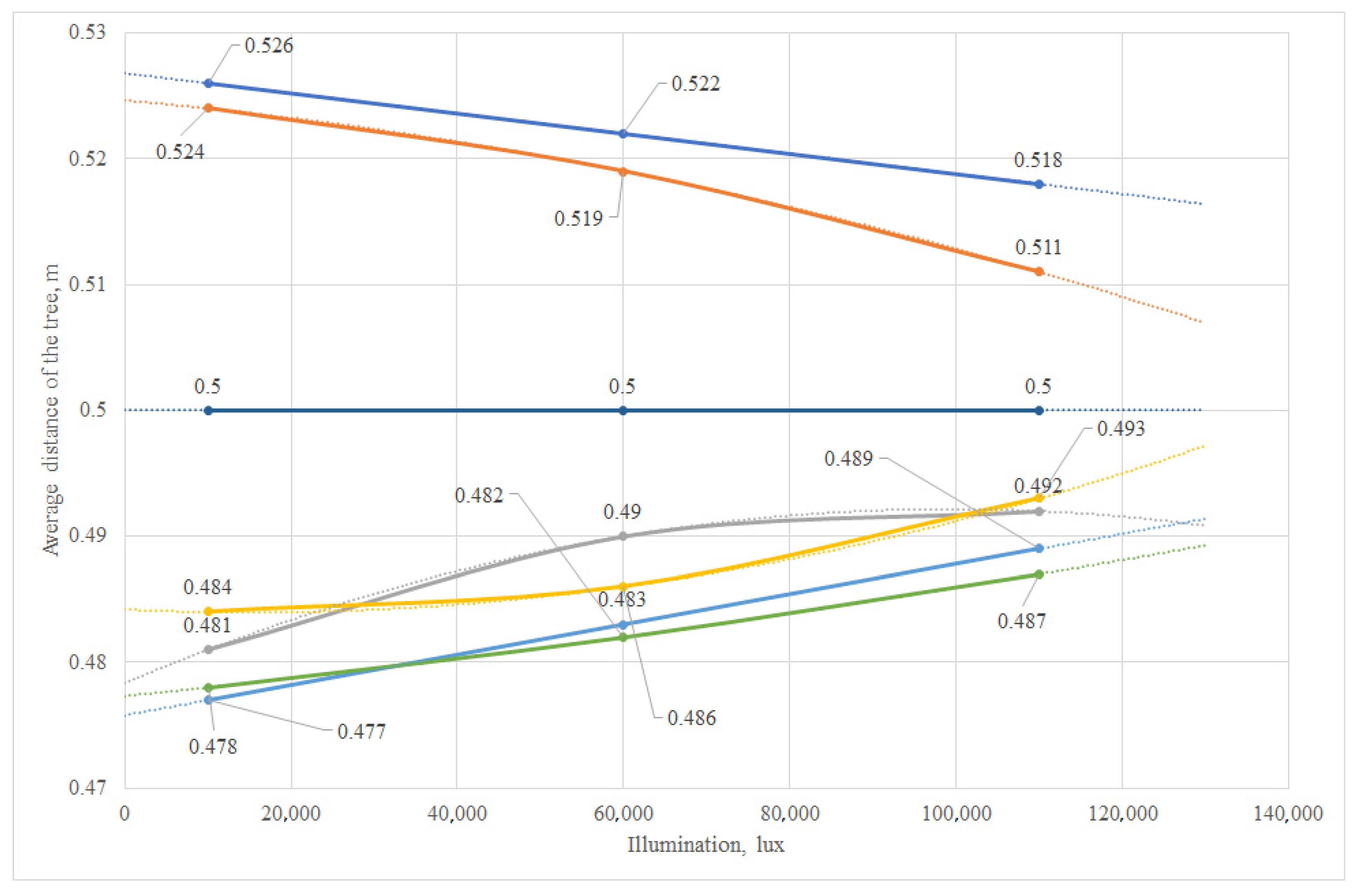 Sensors 24 00982 g012