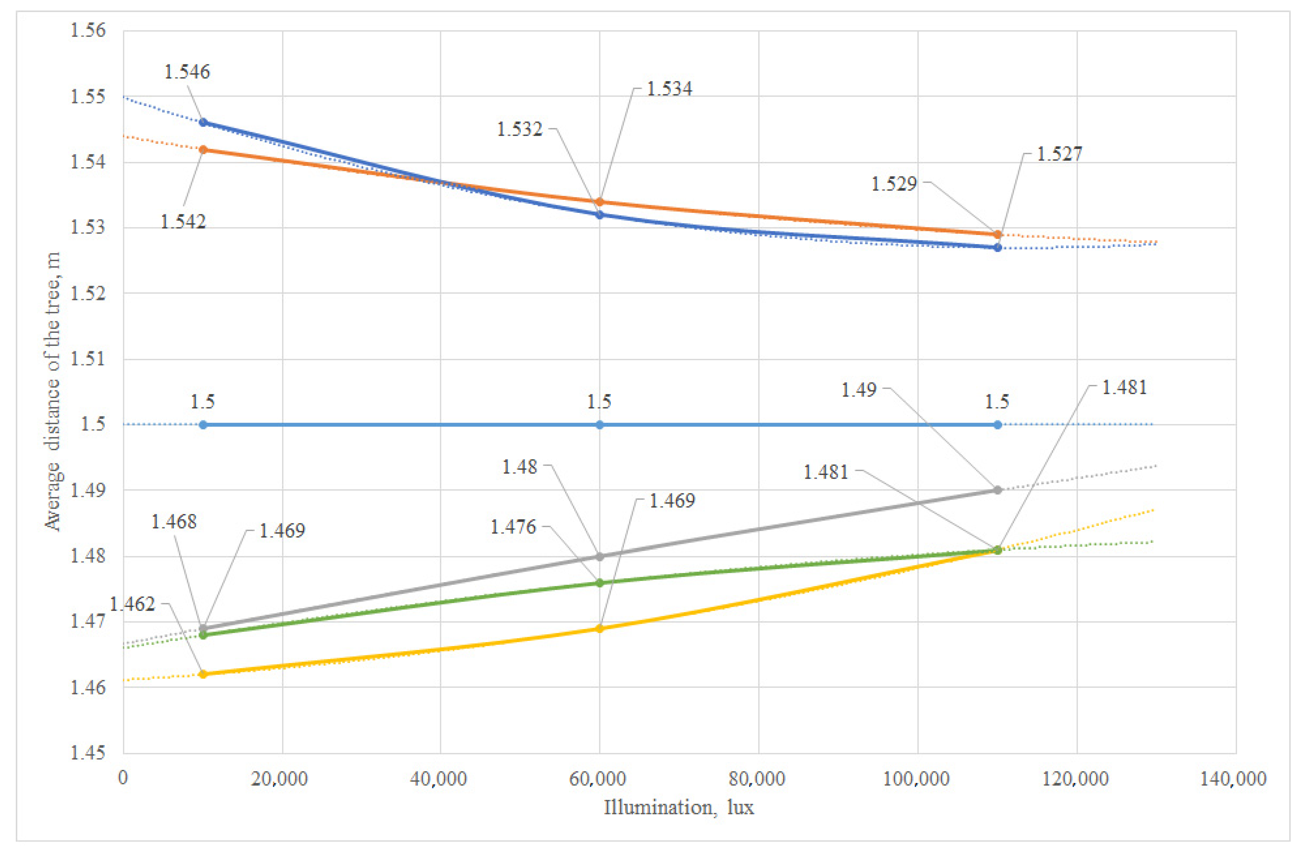 Sensors 24 00982 g013