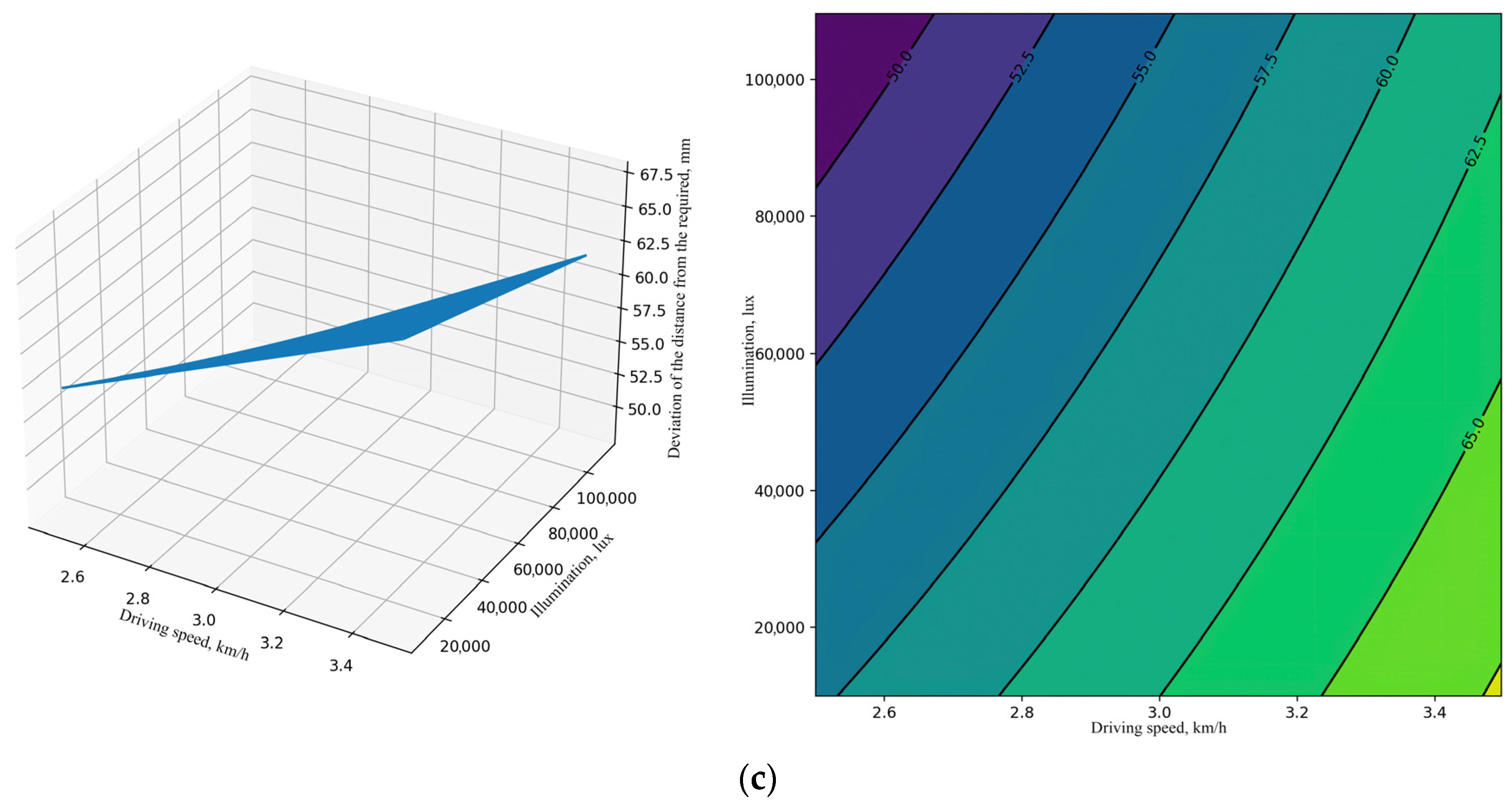 Sensors 24 00982 g0a2b