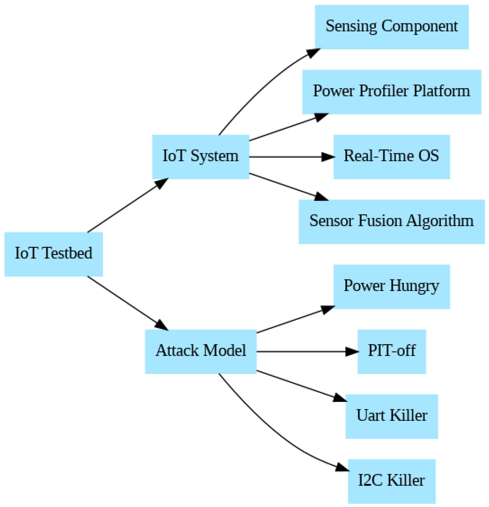 Sensors 24 00983 g001