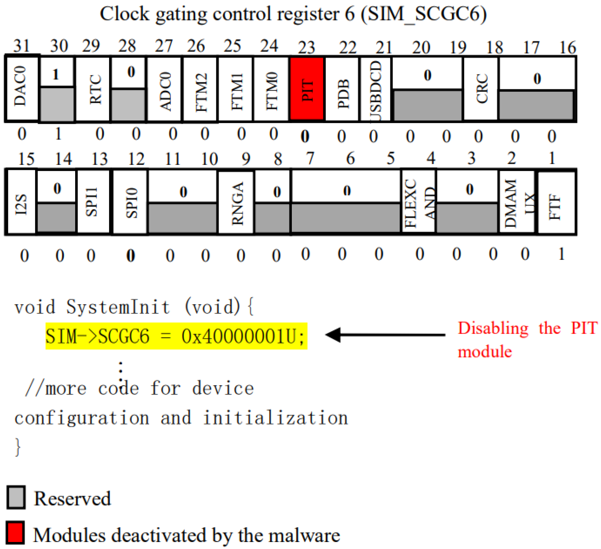 Sensors 24 00983 g004