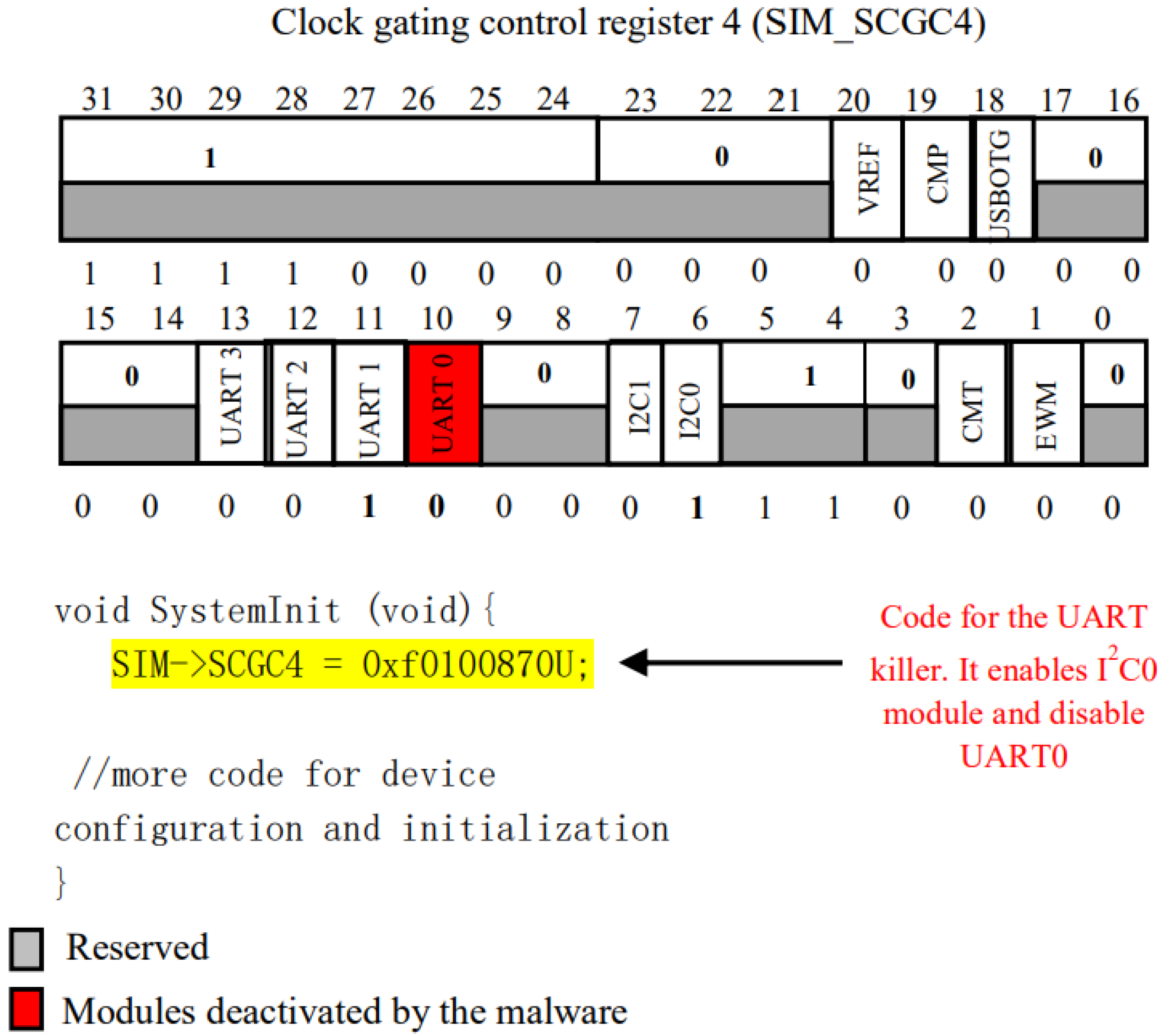 Sensors 24 00983 g005