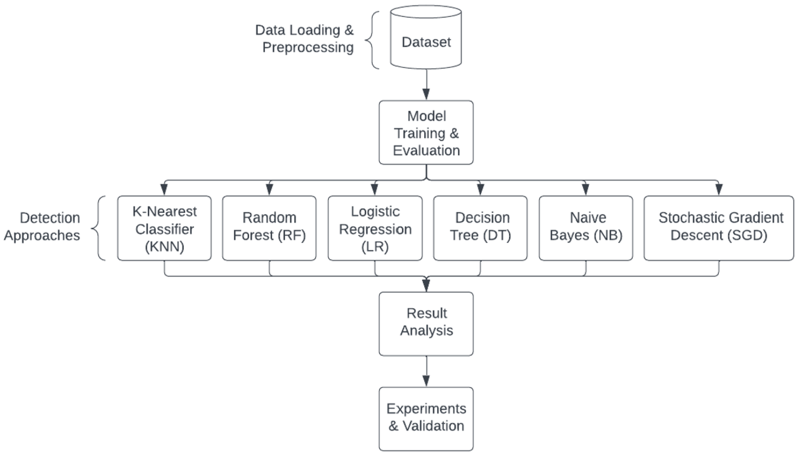 Sensors 24 00983 g007